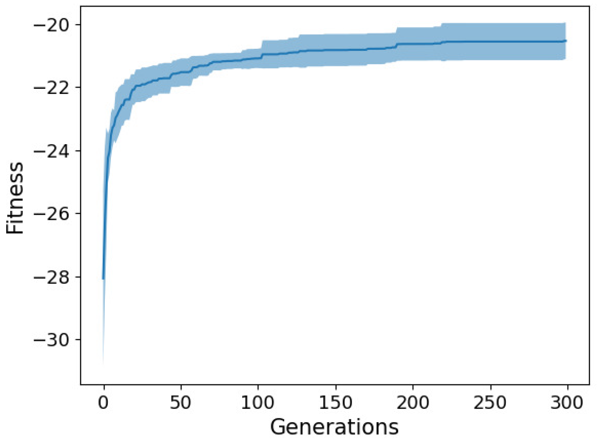 Algorithms 15 00098 g004 550