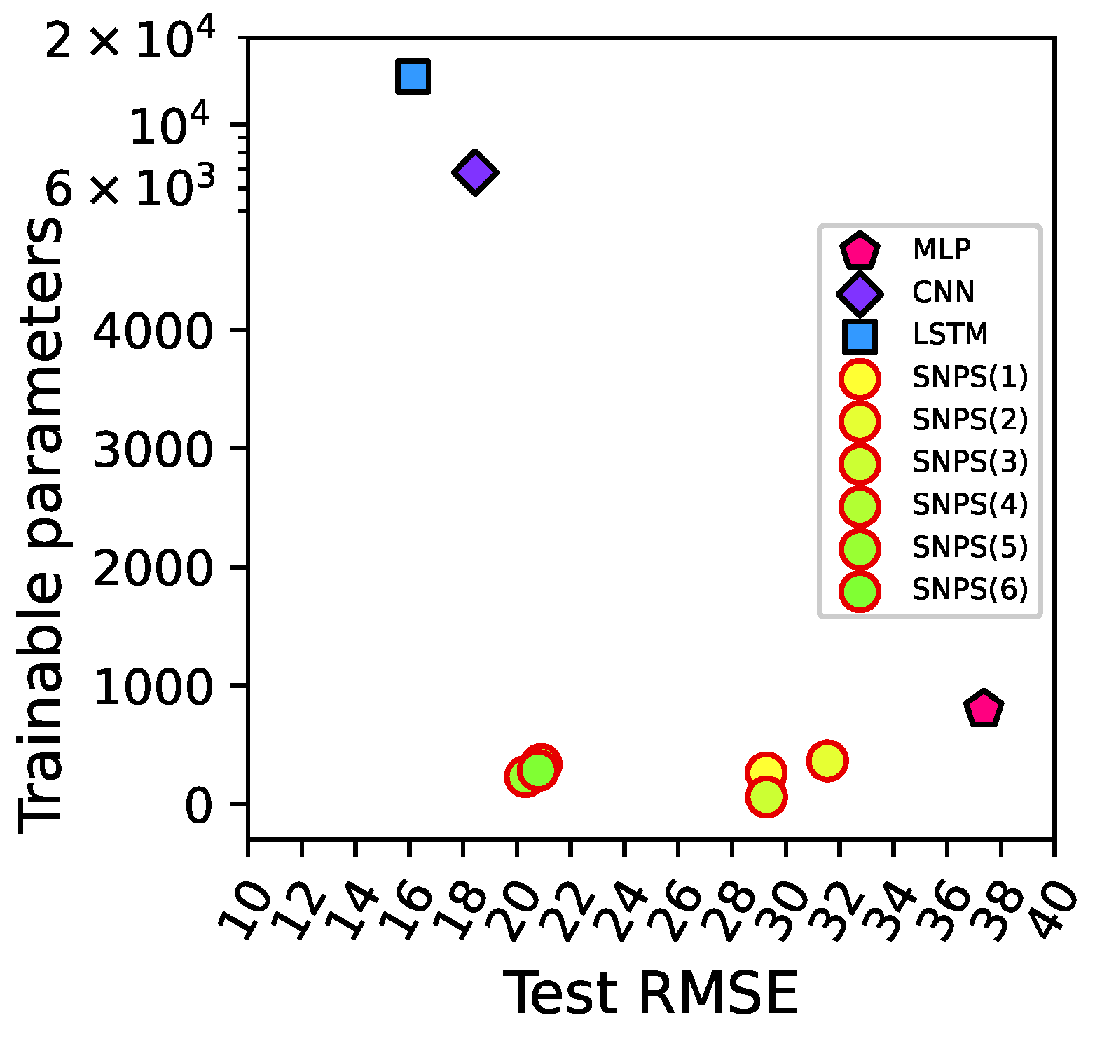 Algorithms 15 00098 g006 550