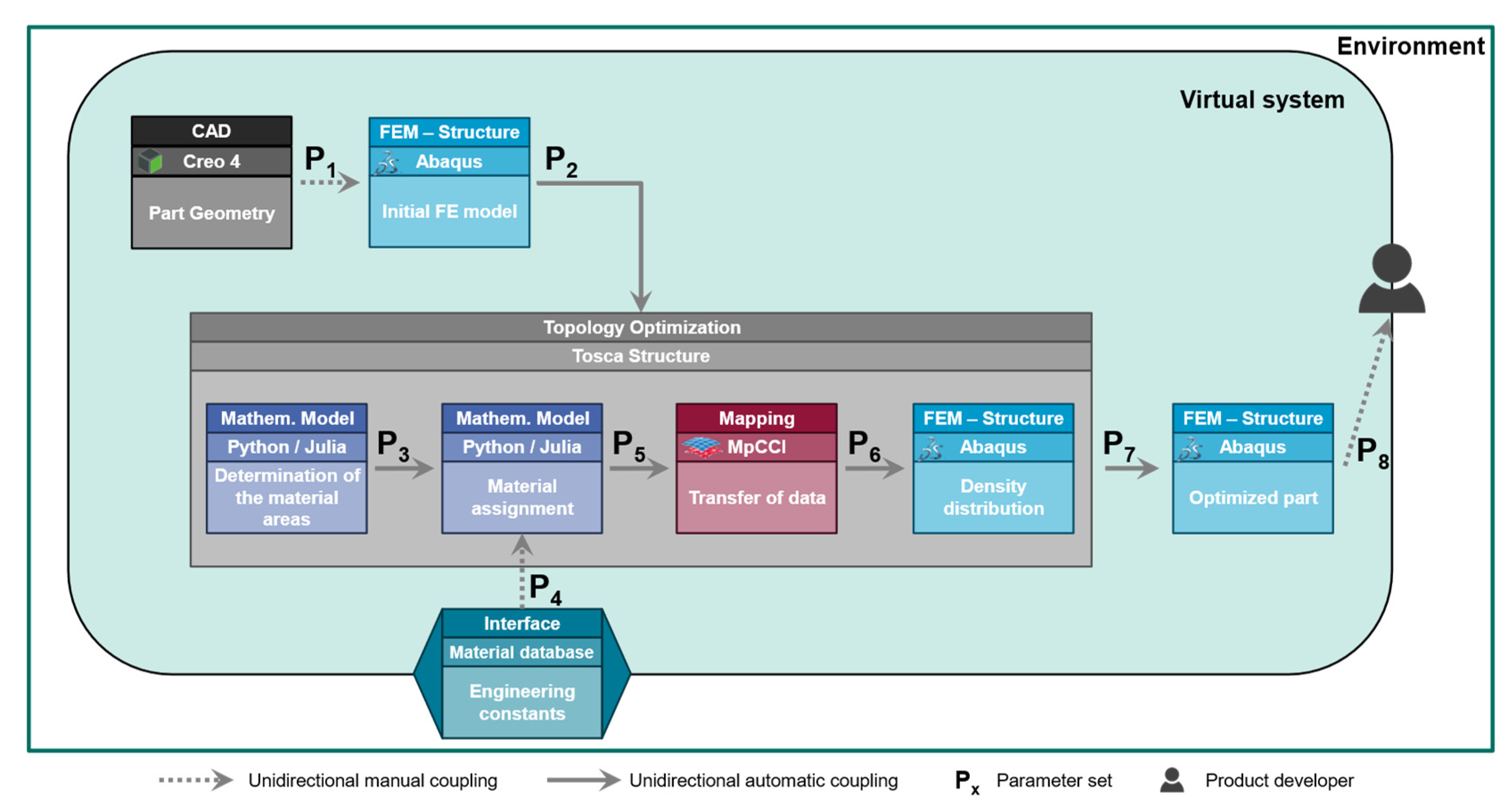 Algorithms 15 00099 g002 550