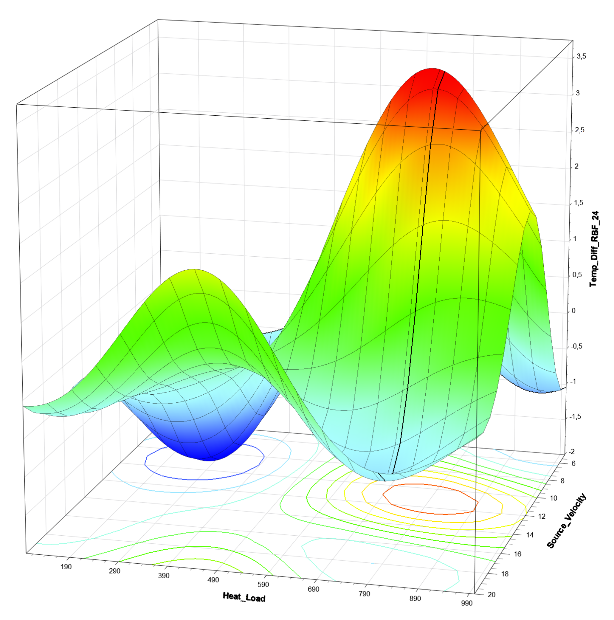 Algorithms | Free Full-Text | Dynamic Line Scan Thermography Parameter ...