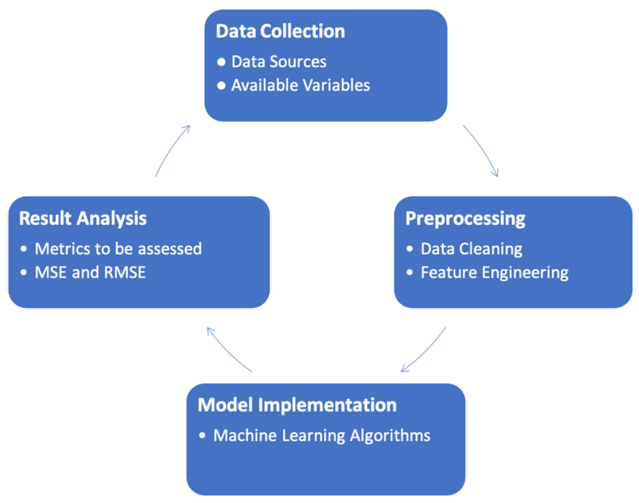 PDF) Algorithmic Prediction of Health Care Costs and Discovery of