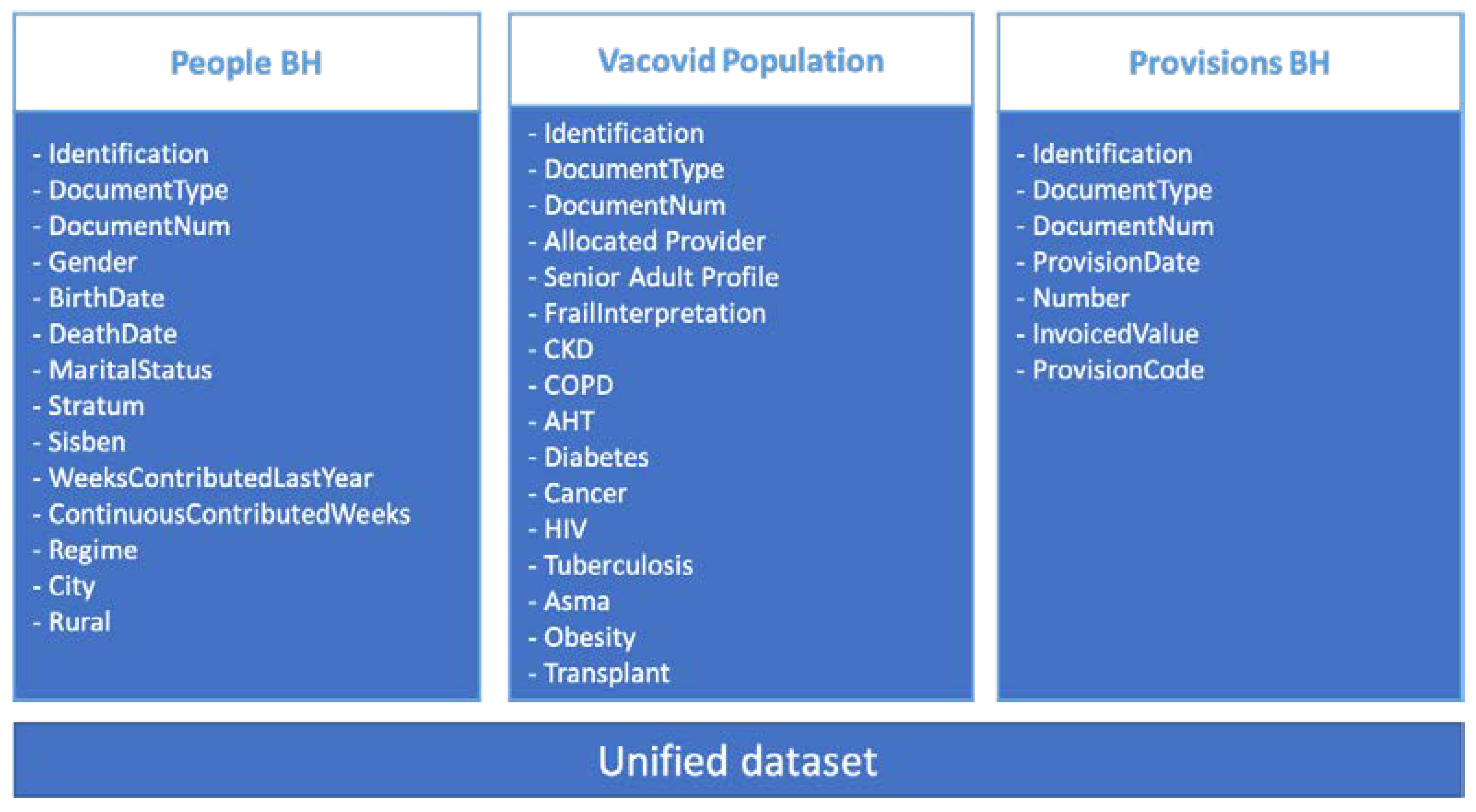 Algorithms 15 00106 g002
