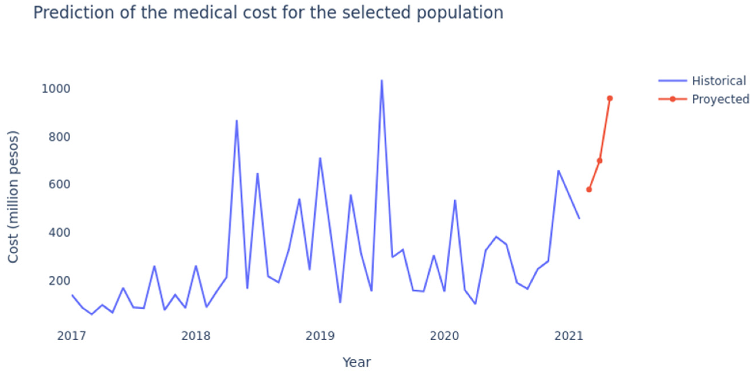 Algorithms 15 00106 g006