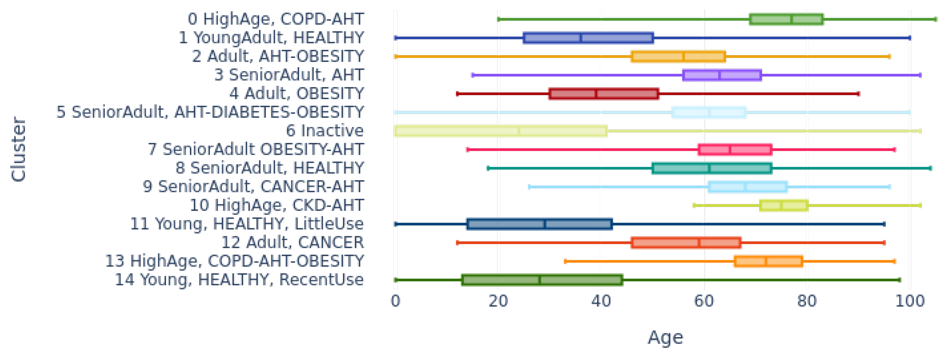 Algorithms 15 00106 g007