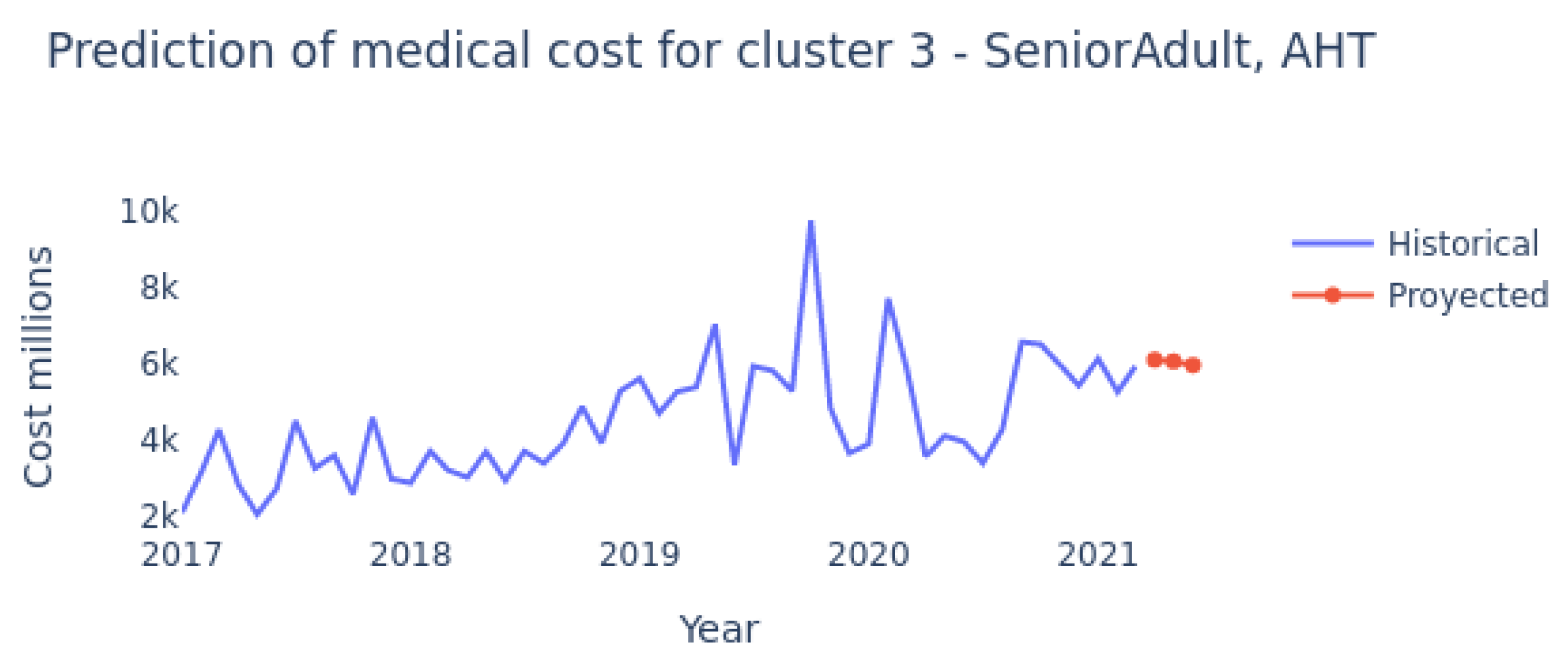 Algorithms 15 00106 g012