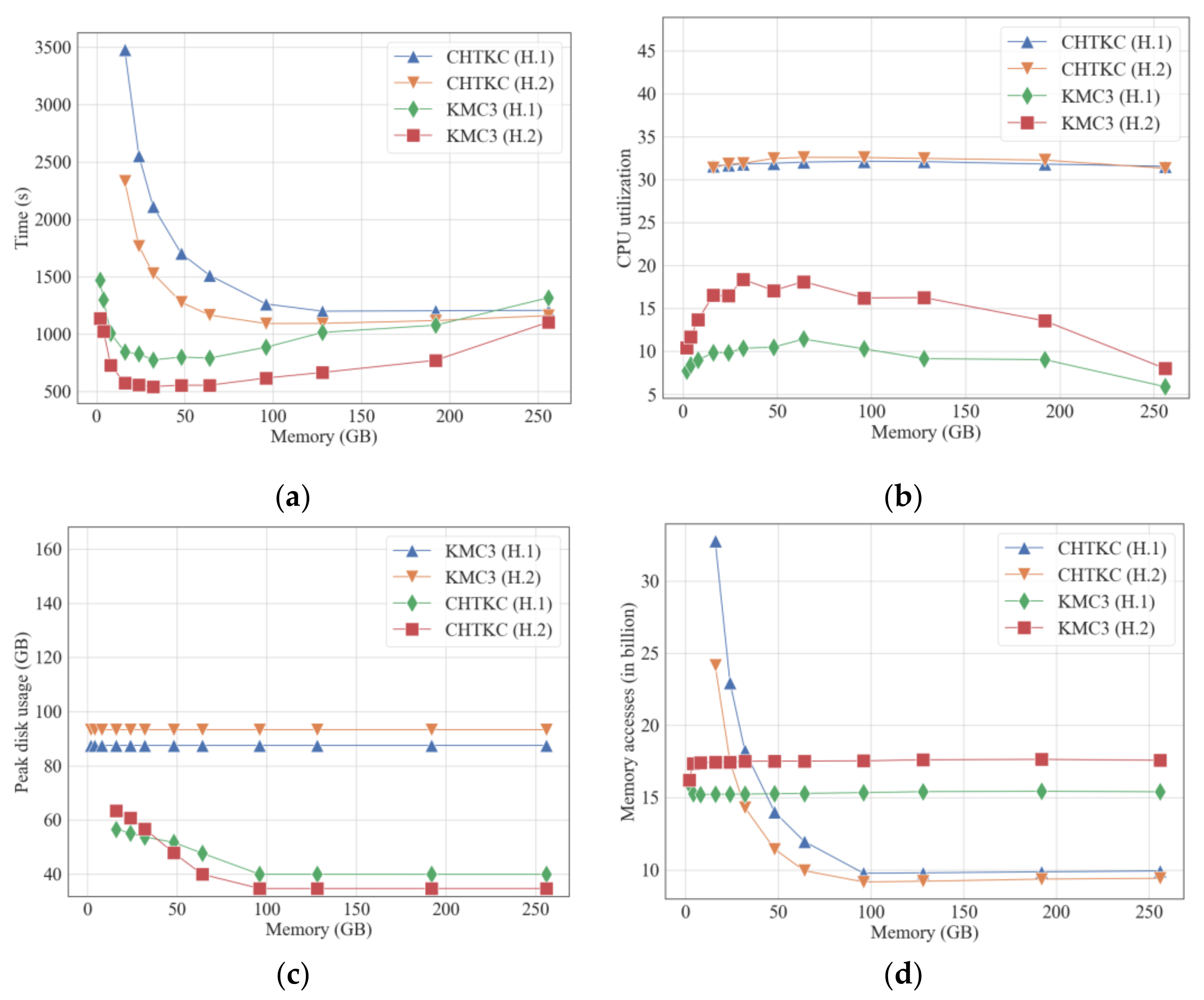 Algorithms 15 00107 g001
