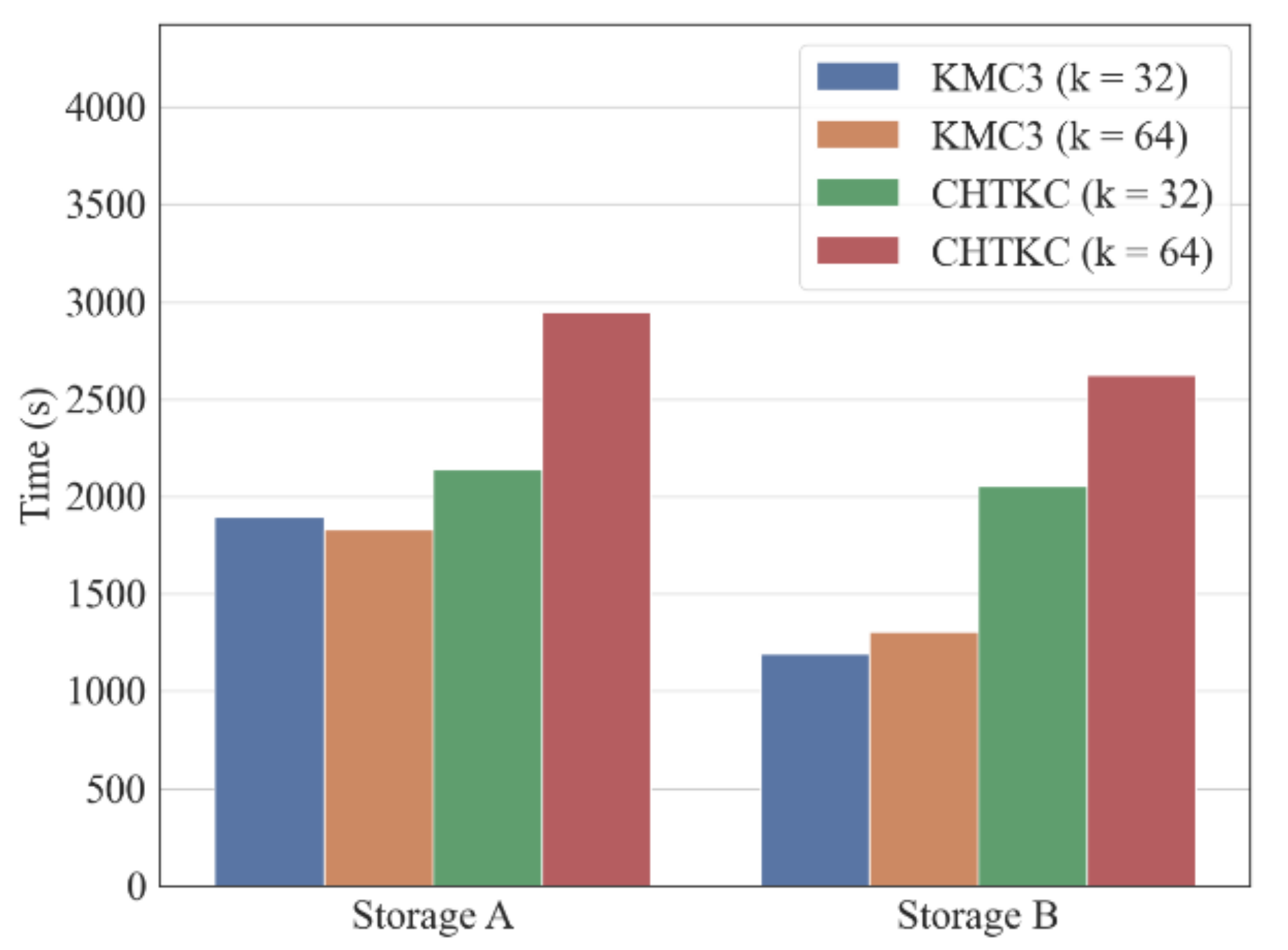 Algorithms 15 00107 g002