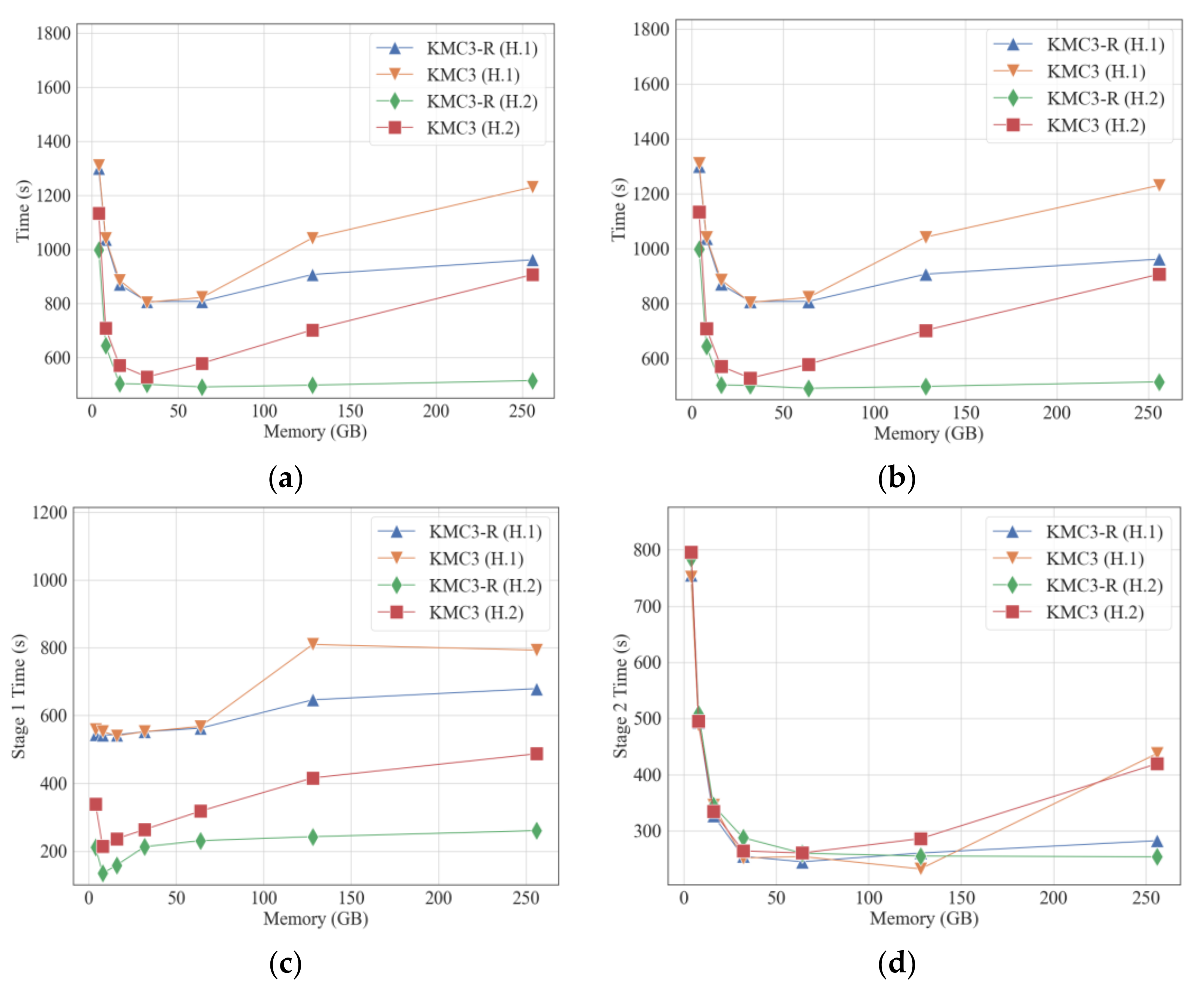 Algorithms 15 00107 g003