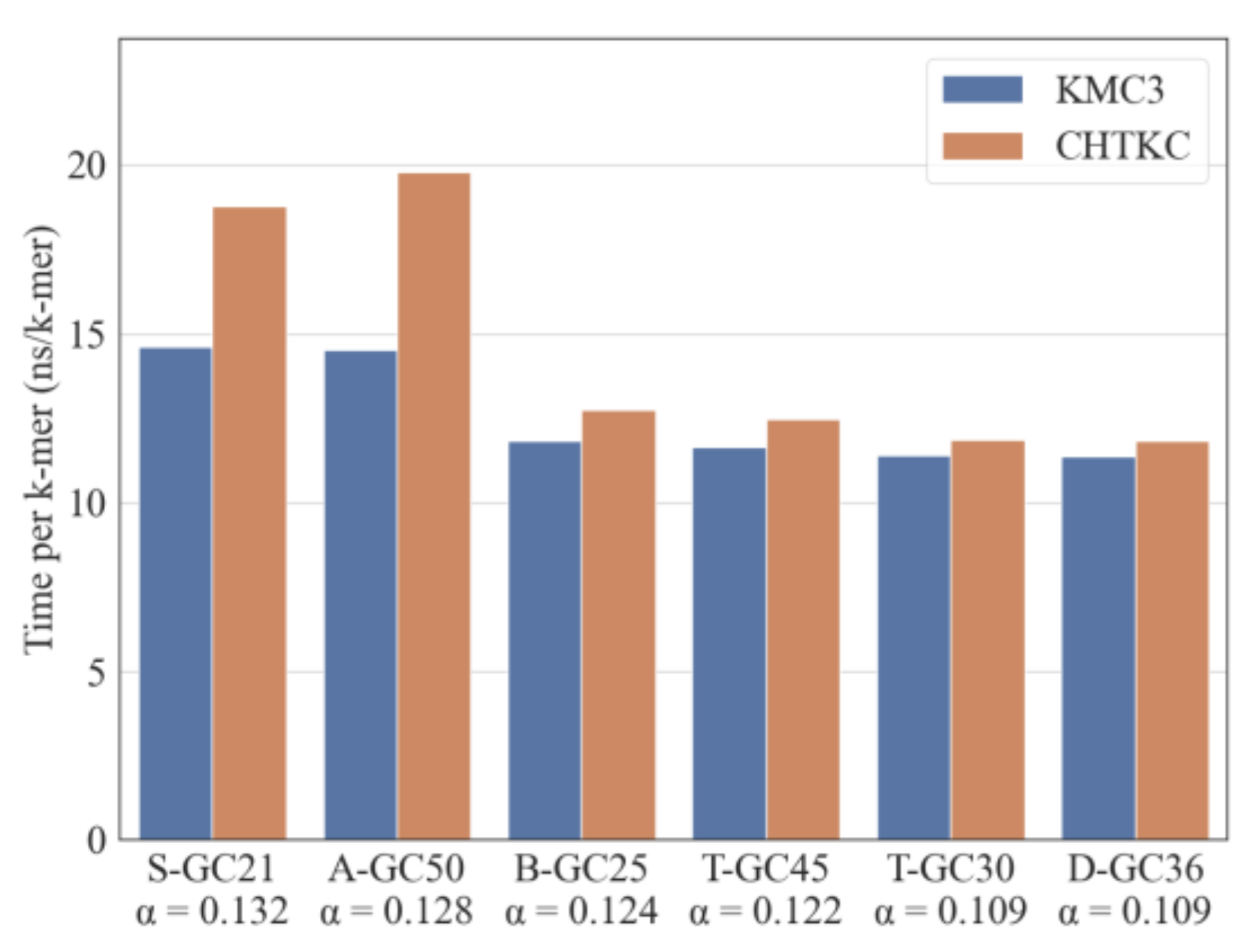 Algorithms 15 00107 g004
