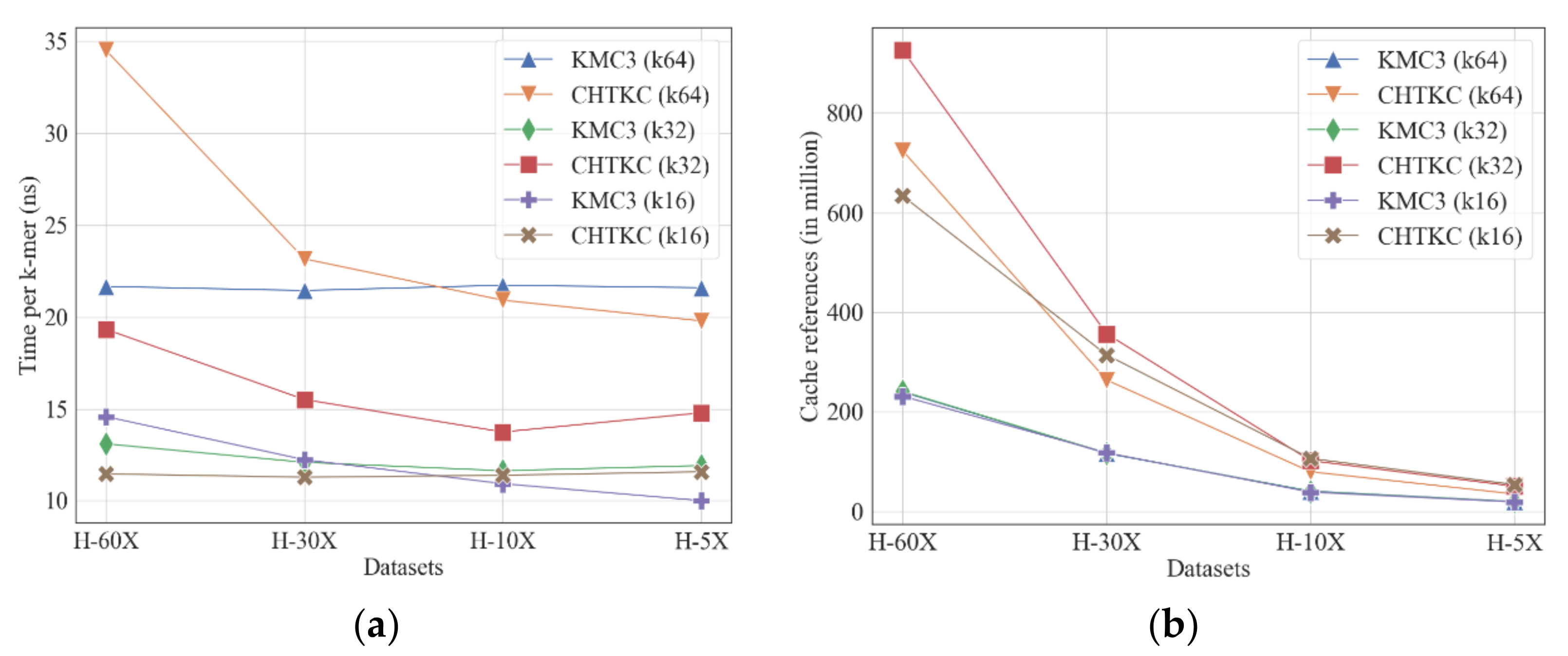 Algorithms 15 00107 g005