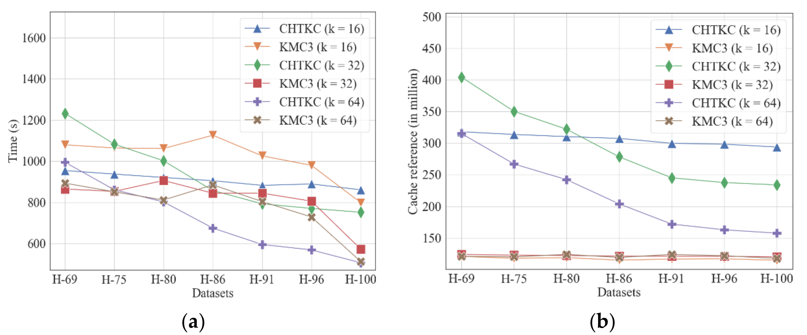 Algorithms 15 00107 g006
