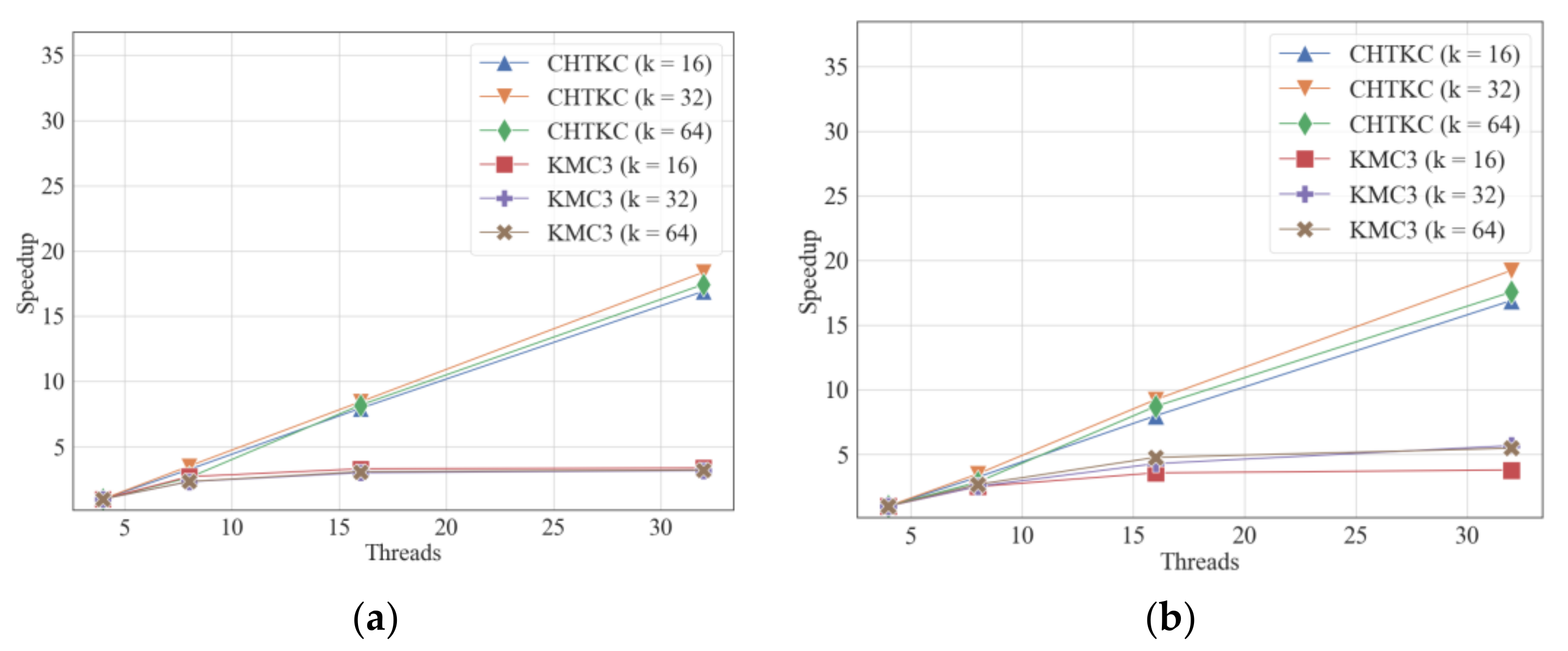 Algorithms 15 00107 g007