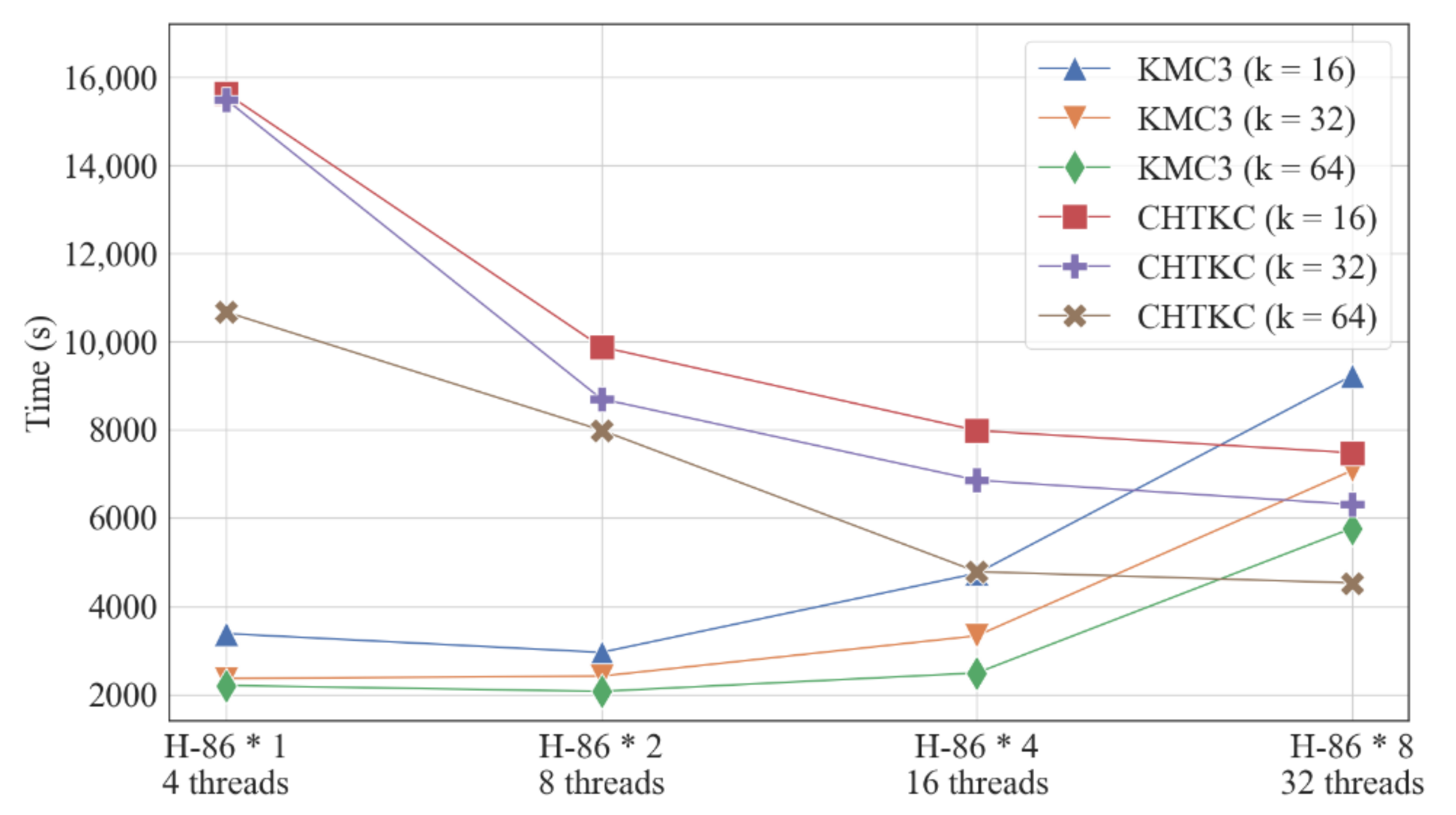 Algorithms 15 00107 g008
