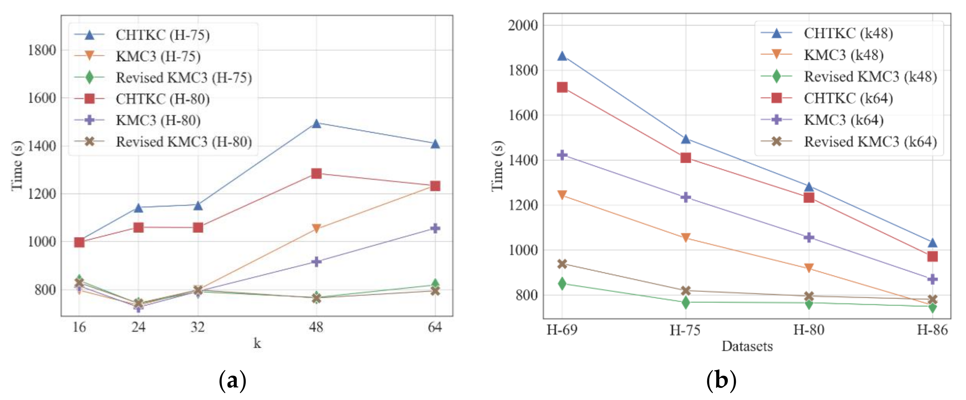 Algorithms 15 00107 g010