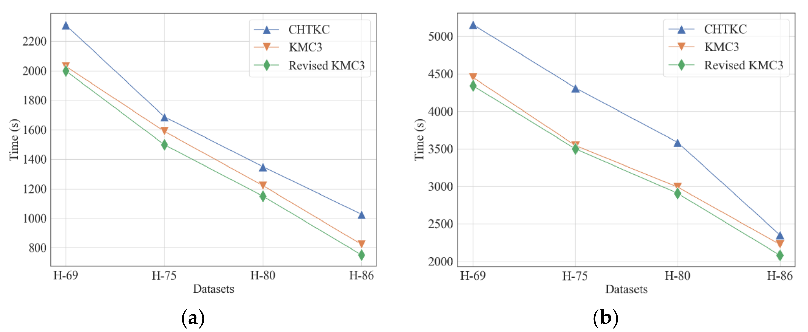 Algorithms 15 00107 g011