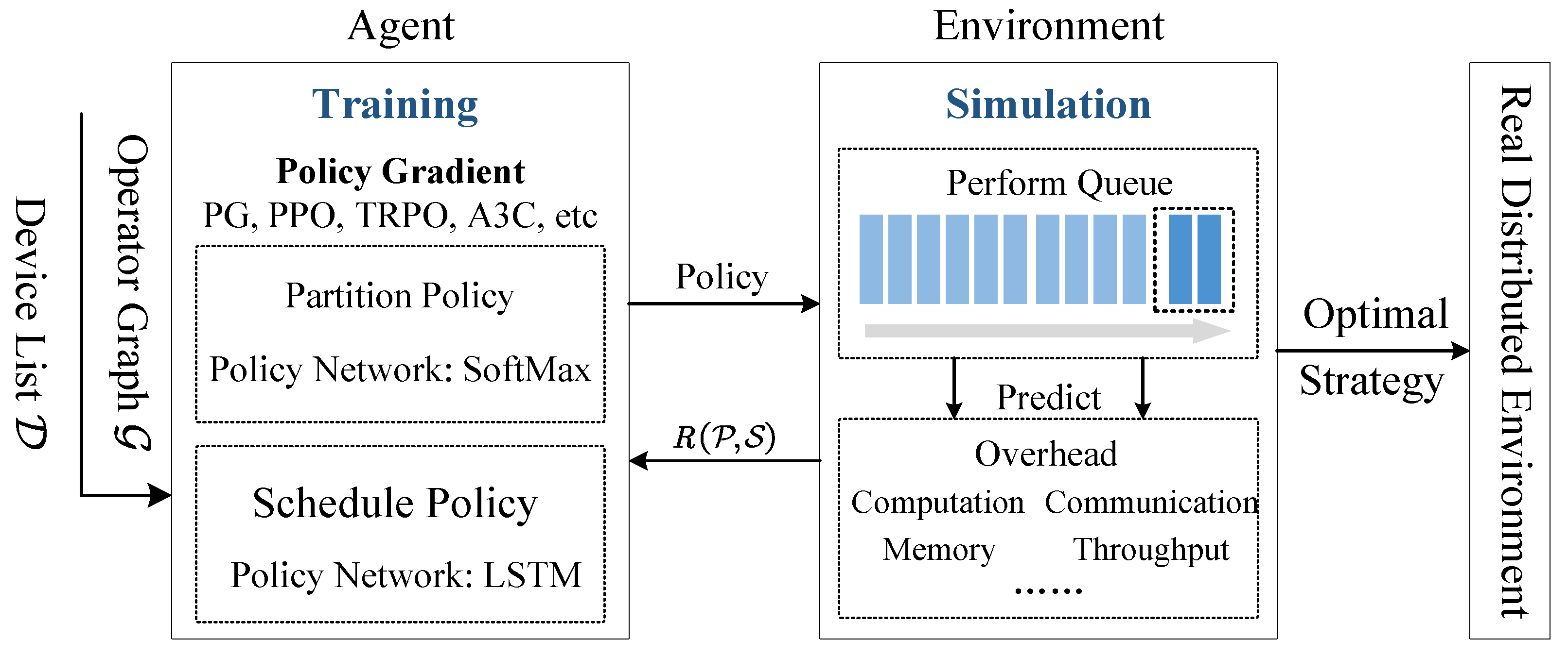 Algorithms 15 00108 g001 550