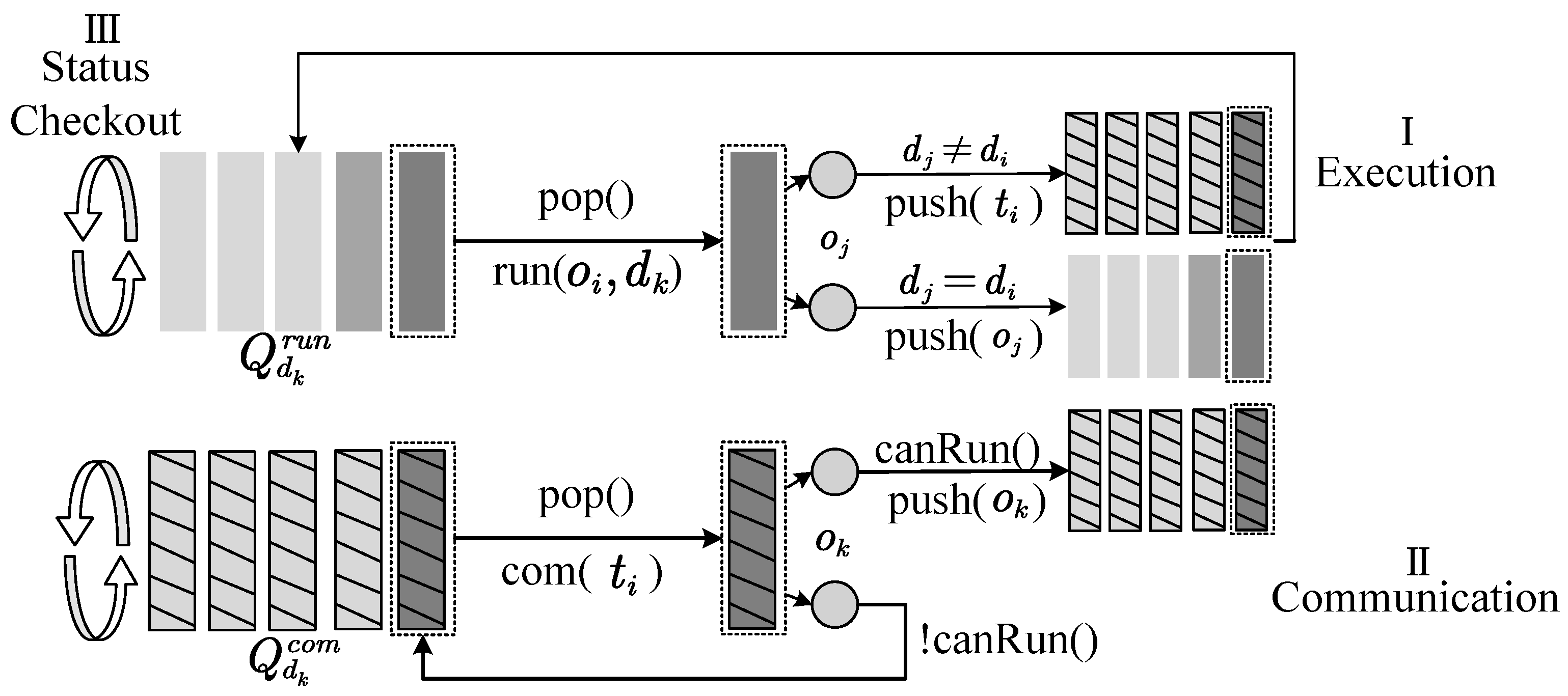 Algorithms 15 00108 g003 550
