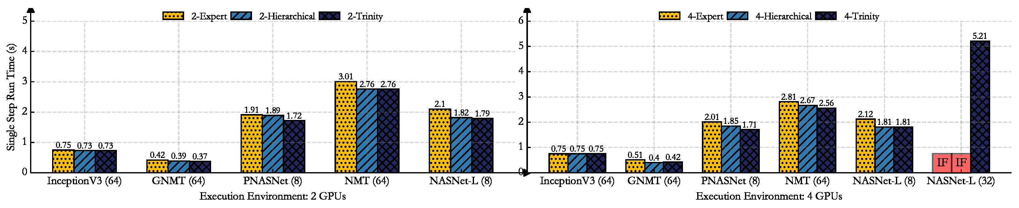 Algorithms 15 00108 g006 550