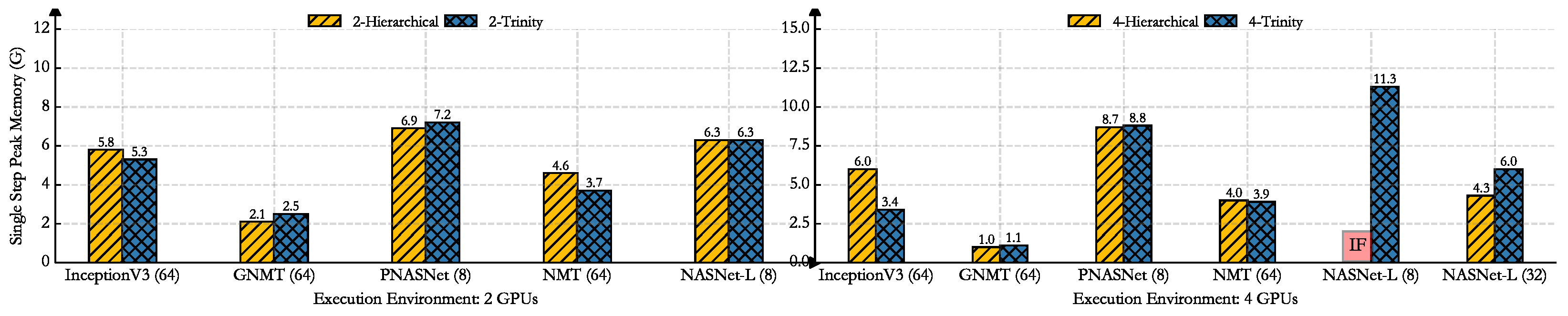 Algorithms 15 00108 g008 550
