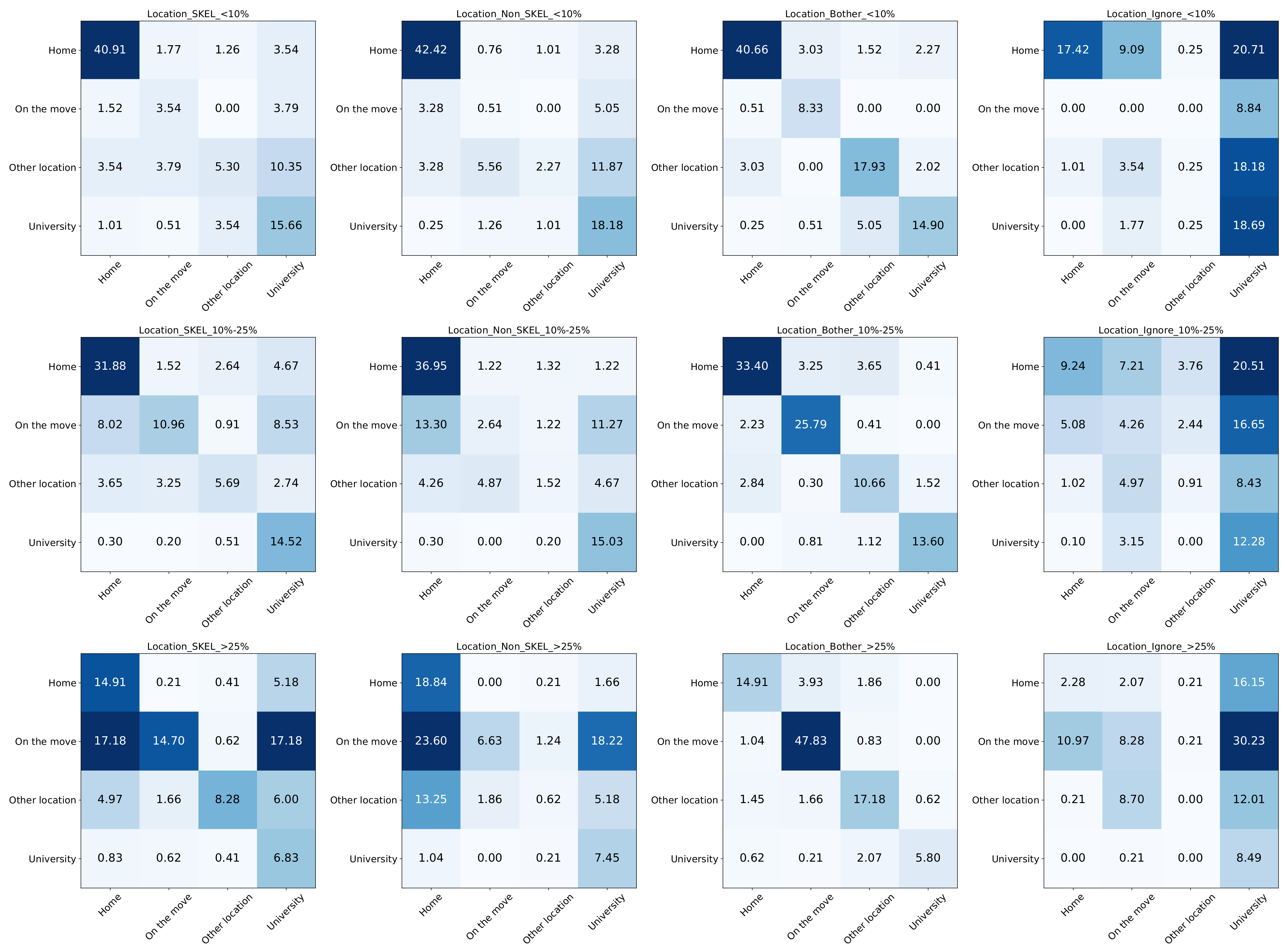 Algorithms 15 00109 g005