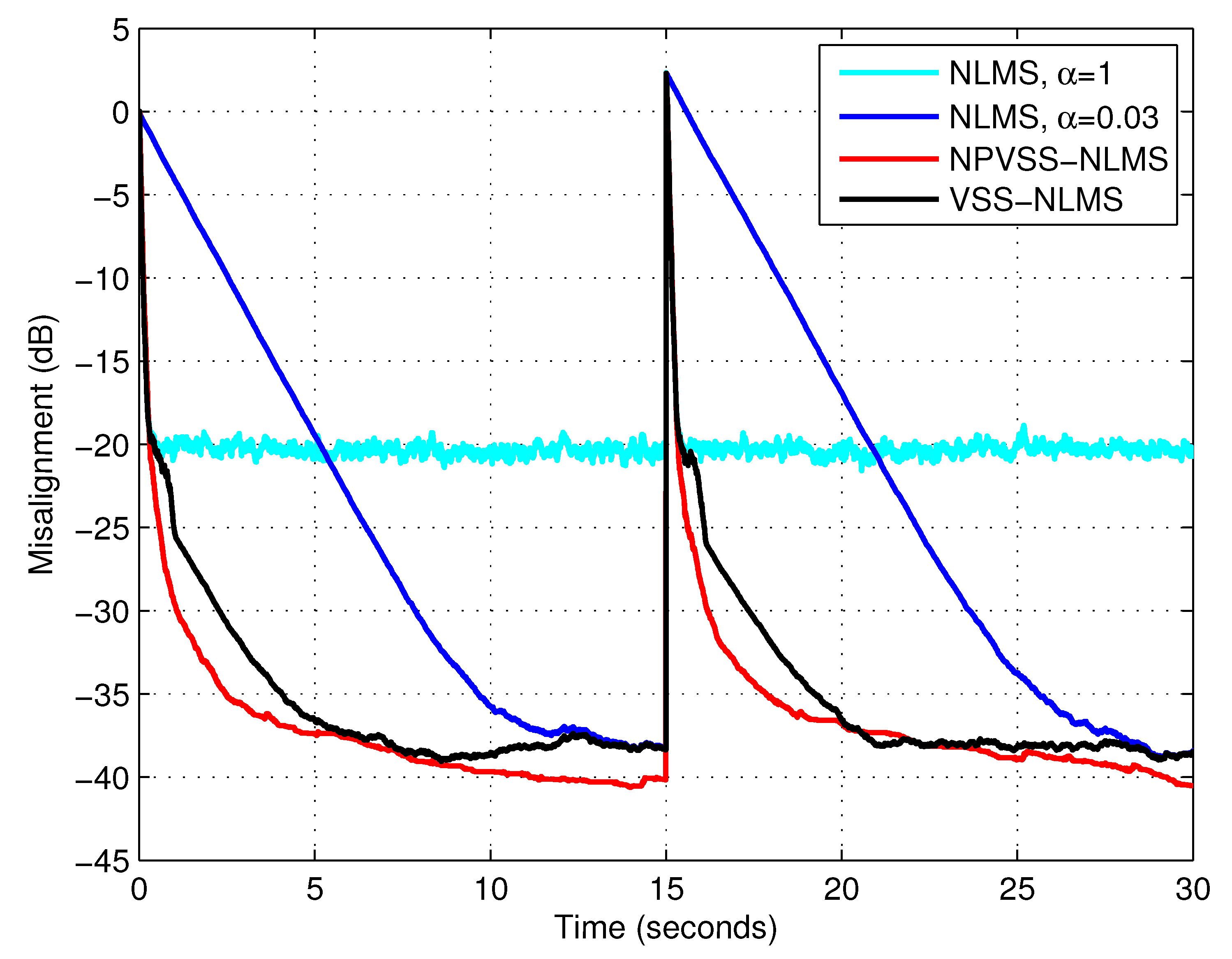 Algorithms 15 00111 g007 550