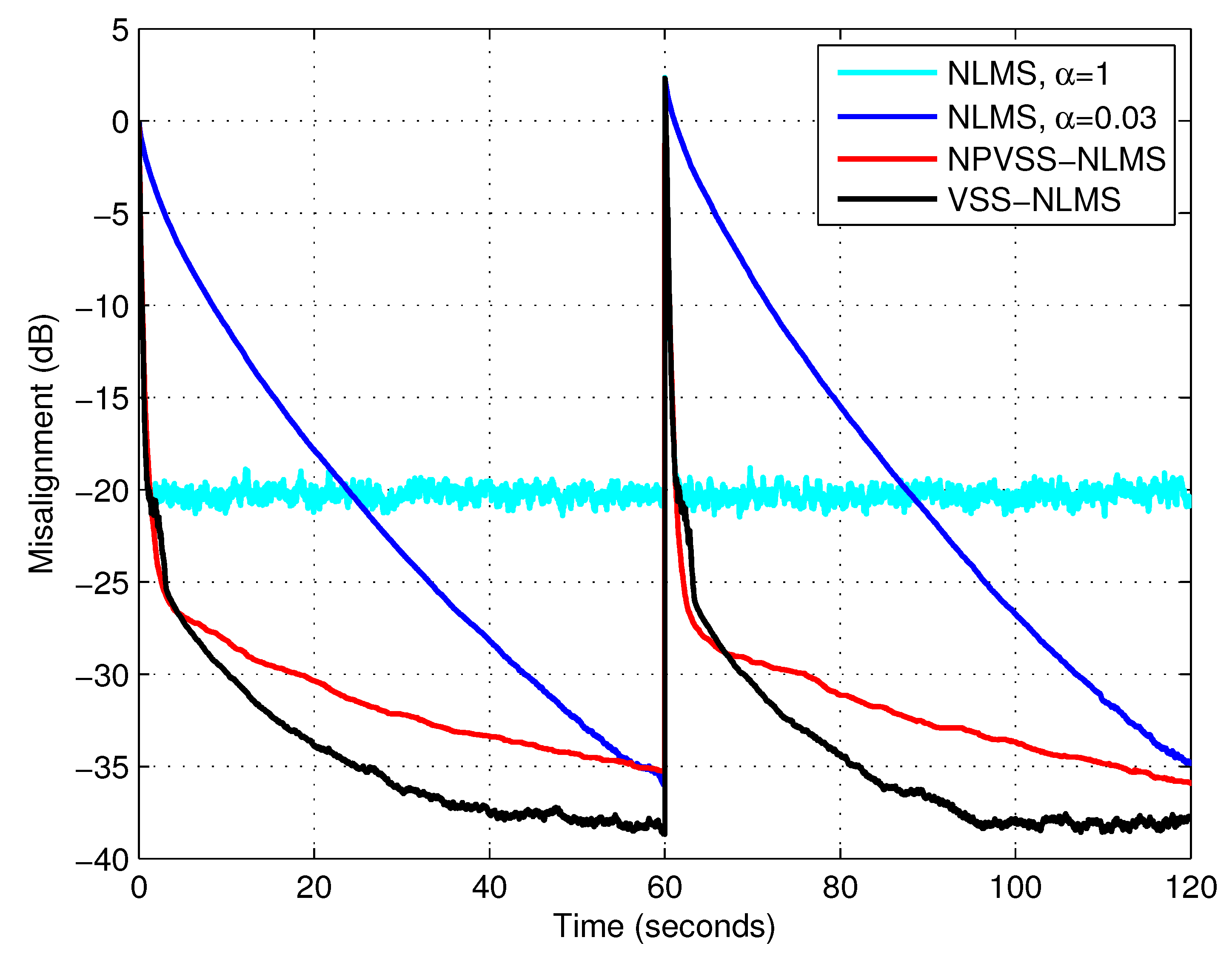 Algorithms 15 00111 g008 550