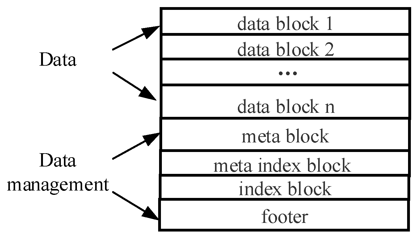 Algorithms 15 00113 g003