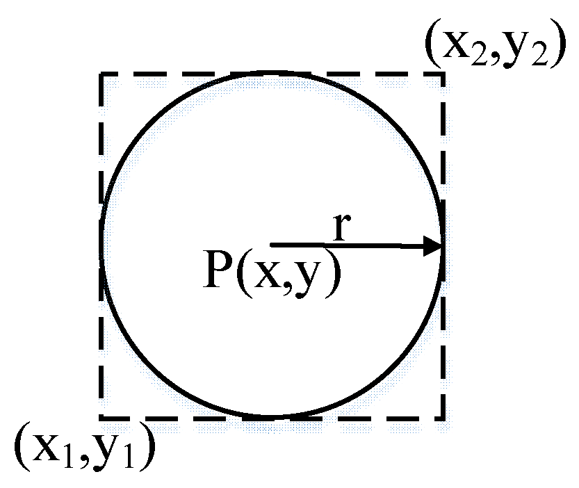 Algorithms 15 00113 g009