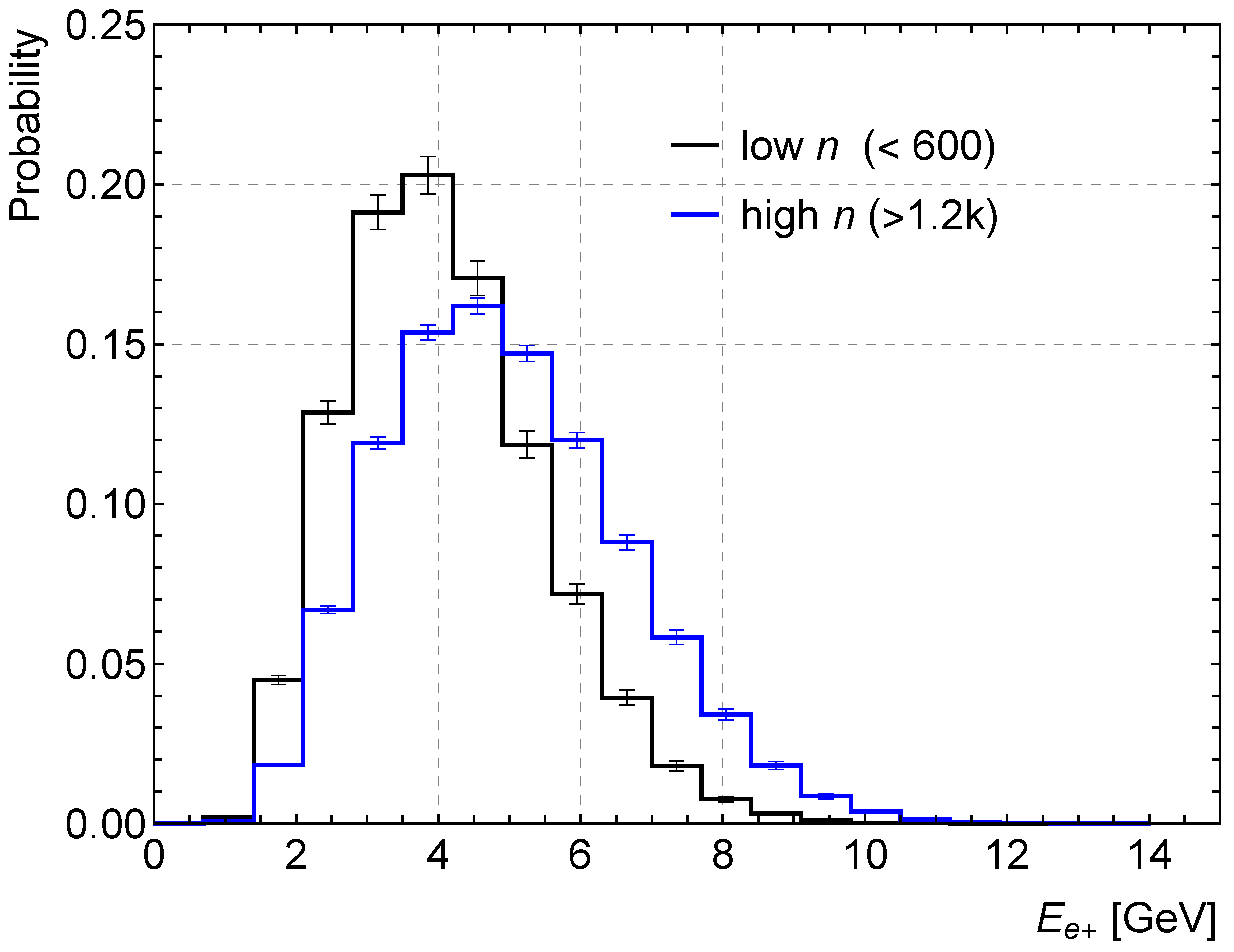 Algorithms 15 00115 g004