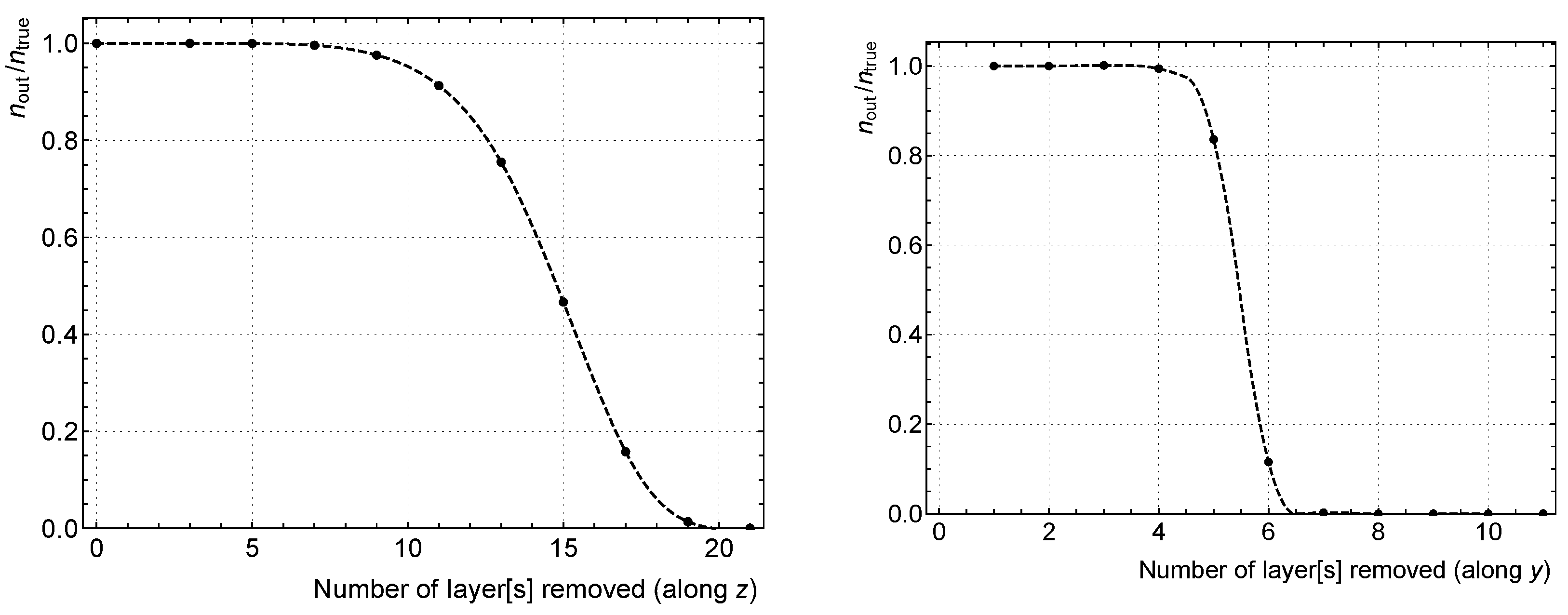 Algorithms 15 00115 g006