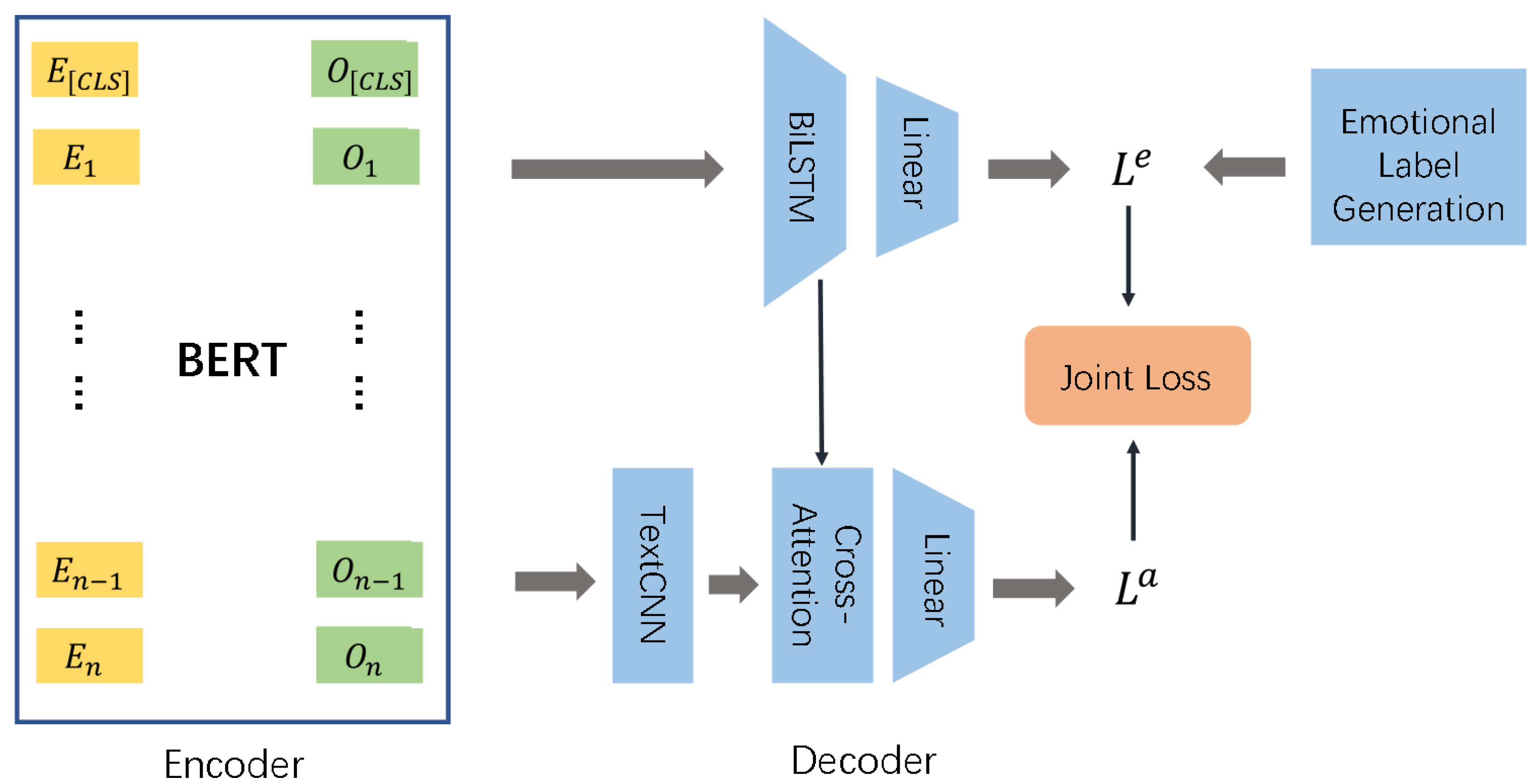 Algorithms 15 00116 g001 550