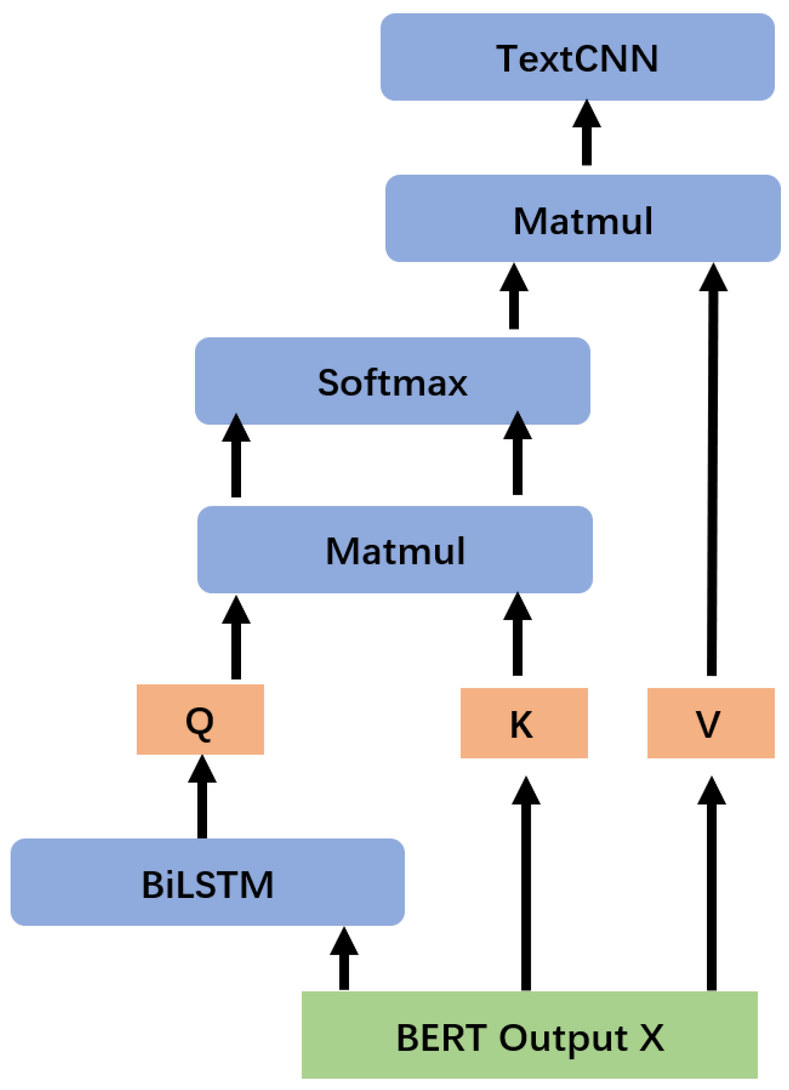Algorithms 15 00116 g002 550