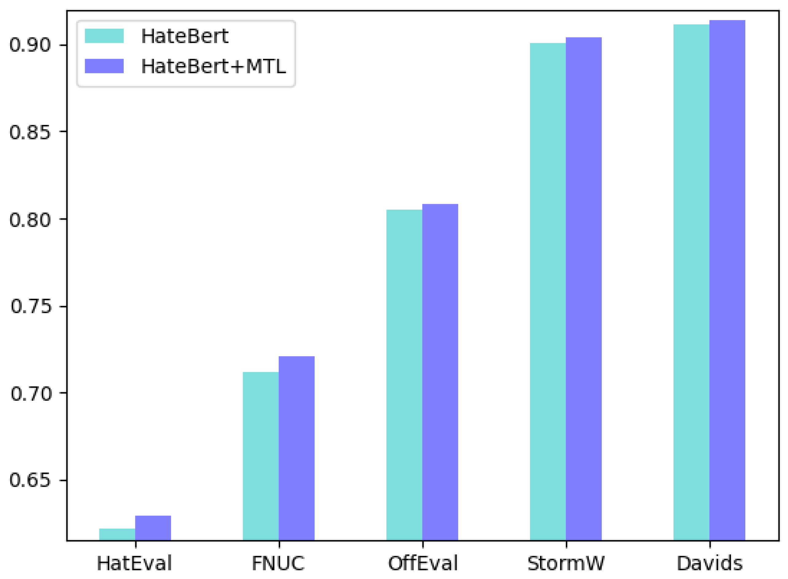 Algorithms 15 00116 g003 550