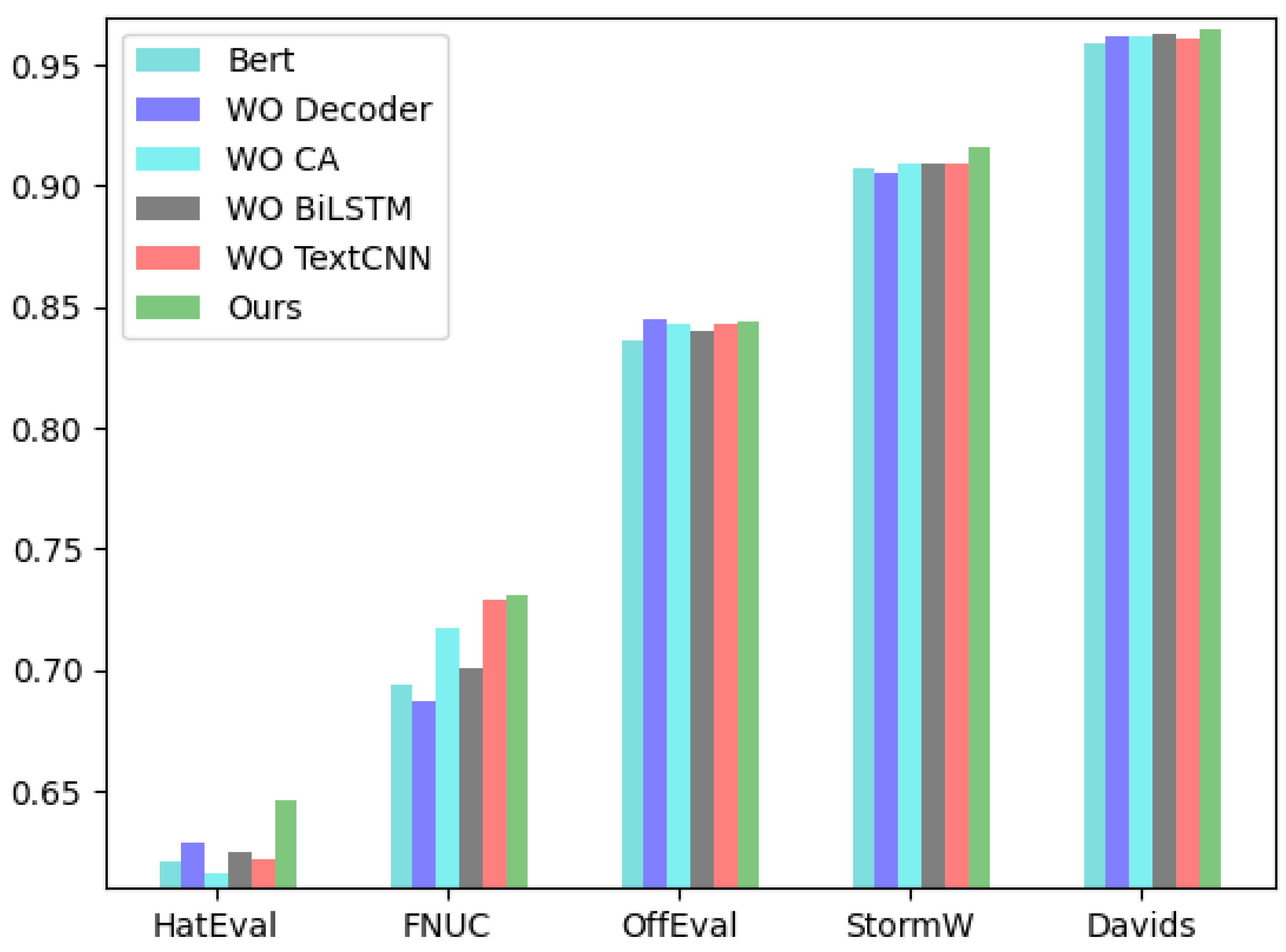 Algorithms 15 00116 g004 550