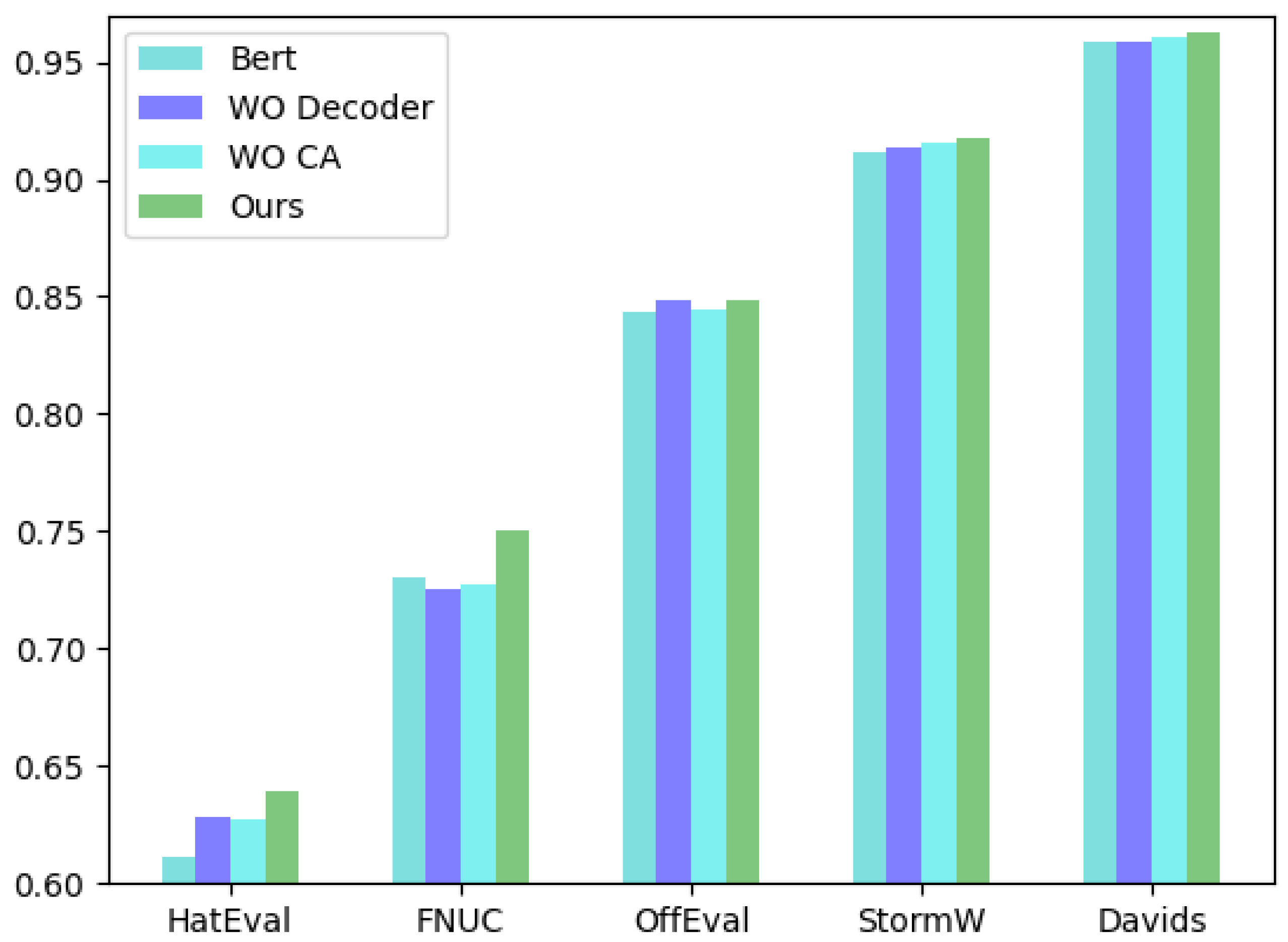 Algorithms 15 00116 g005 550