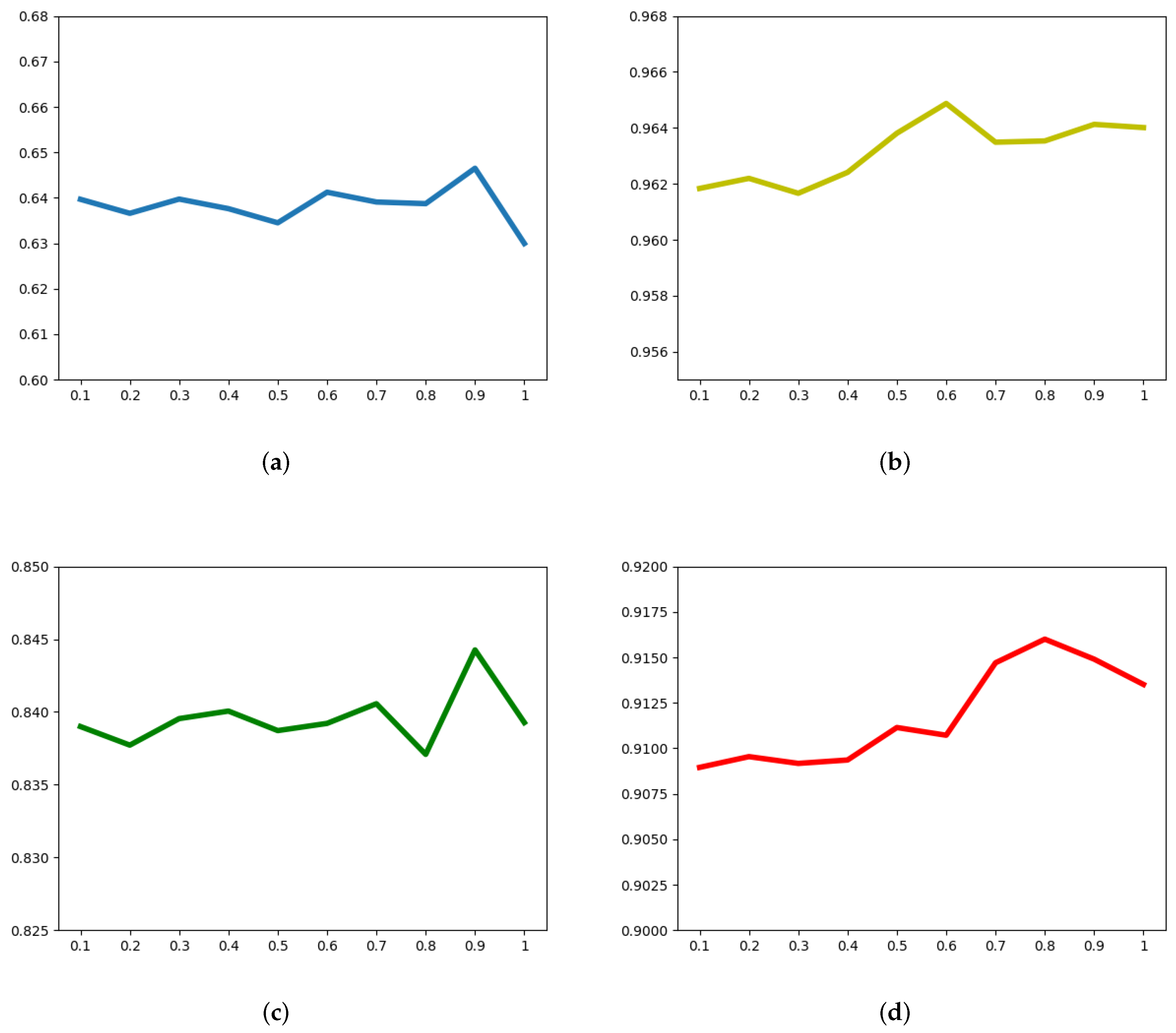Algorithms 15 00116 g006 550