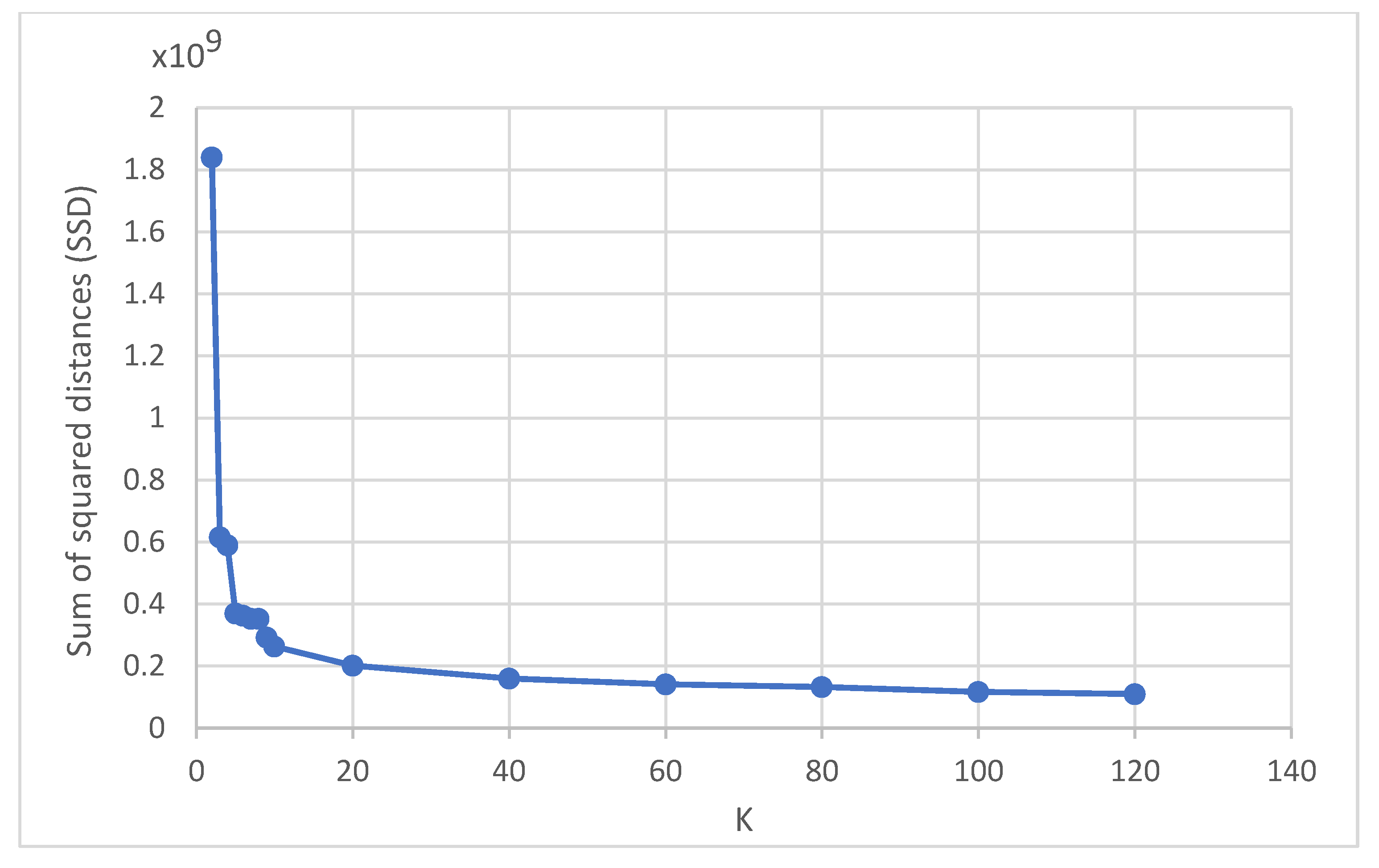 Algorithms 15 00117 g009