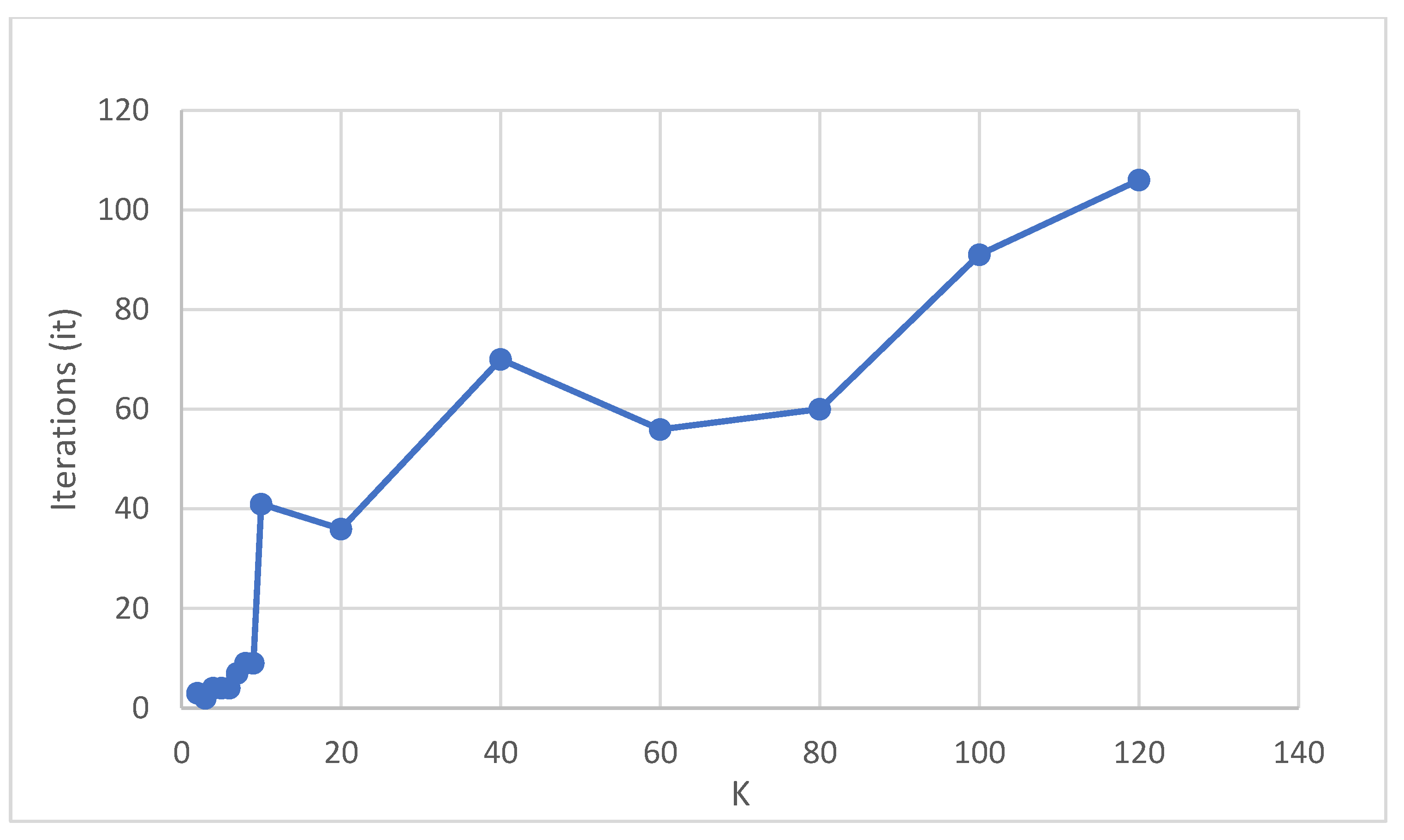 Algorithms 15 00117 g010