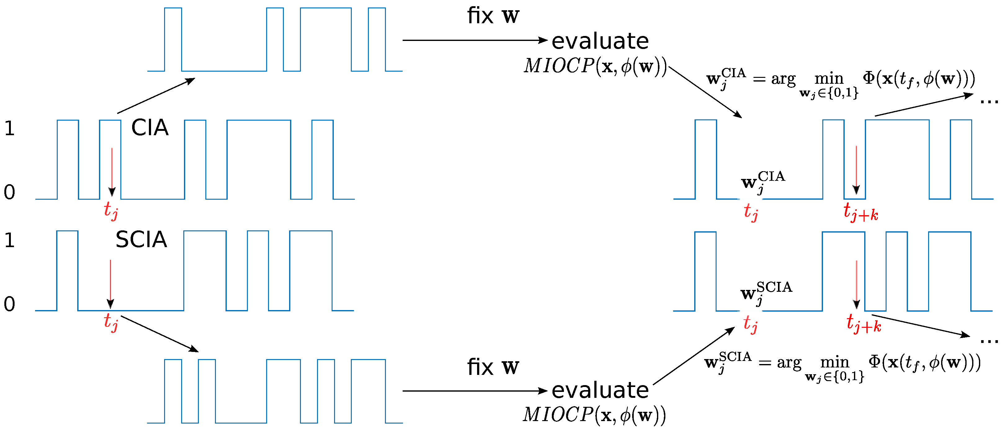 Algorithms 15 00121 g001 550