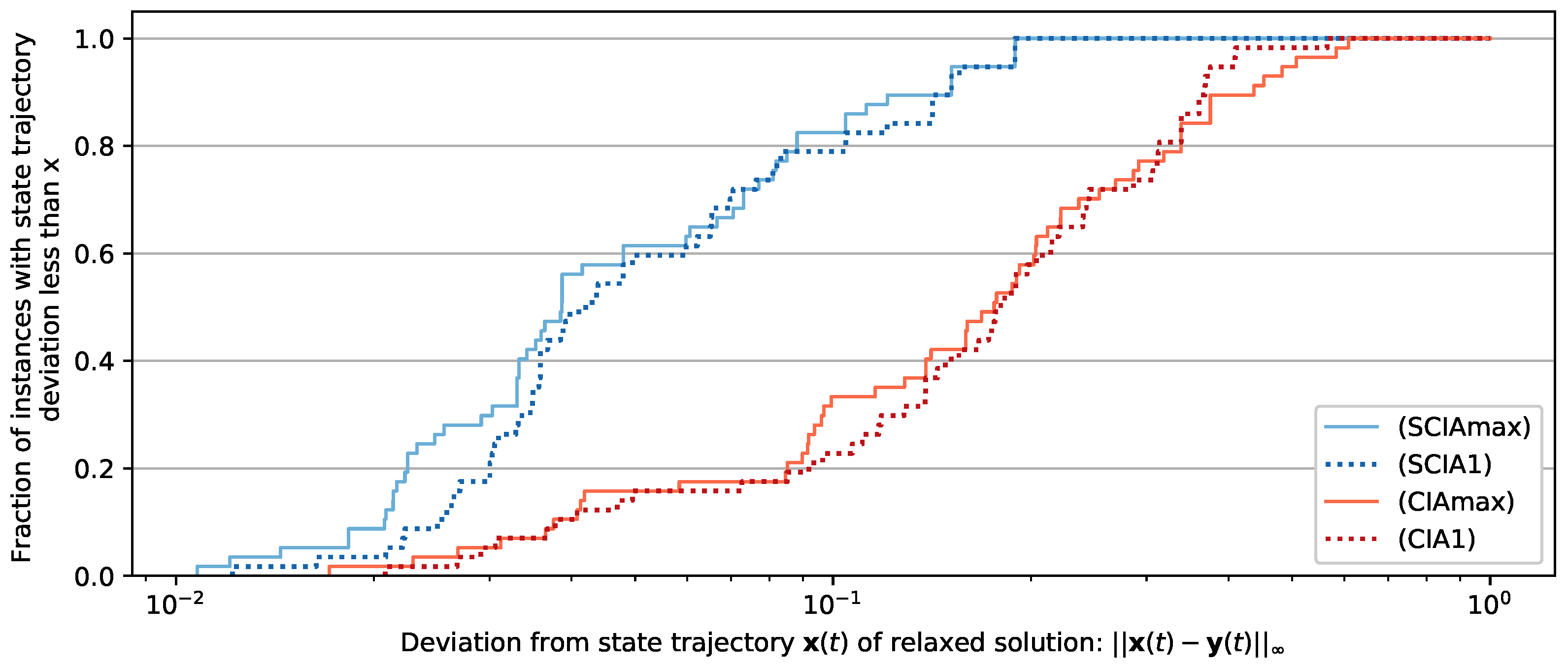 Algorithms 15 00121 g003 550