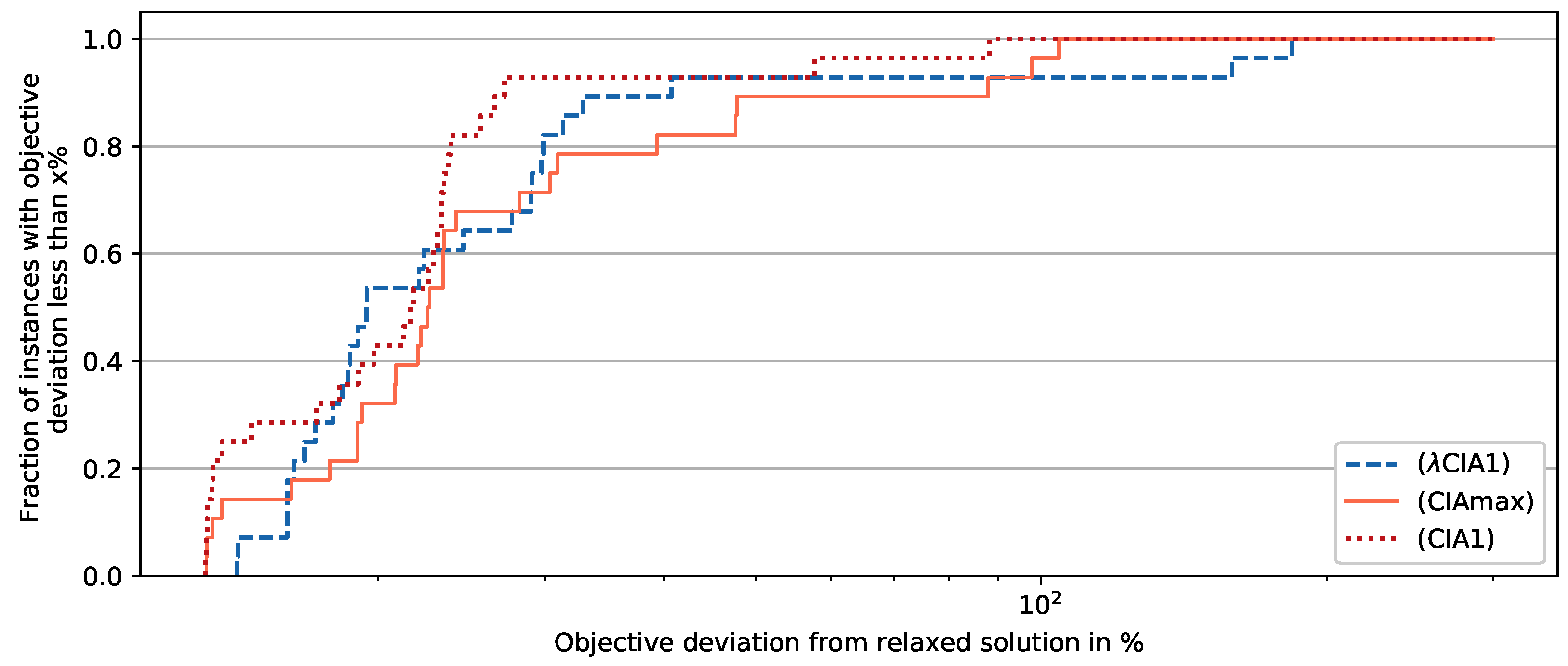 Algorithms 15 00121 g004 550