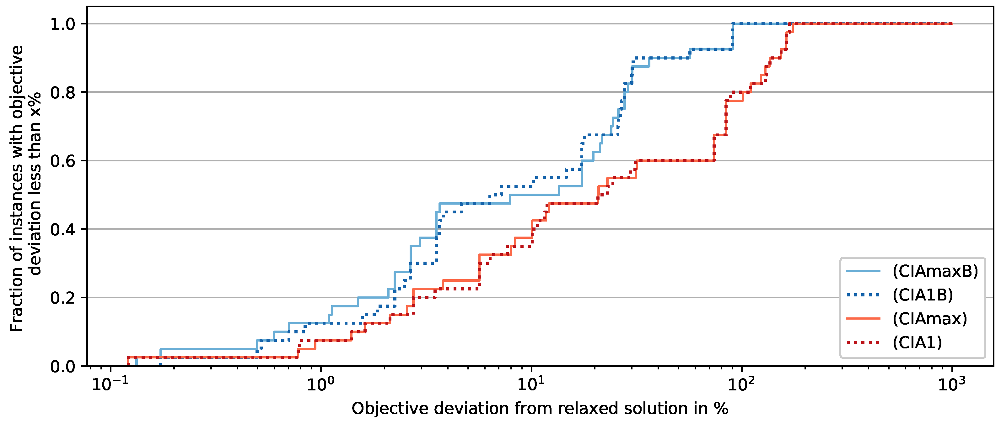 Algorithms 15 00121 g005 550