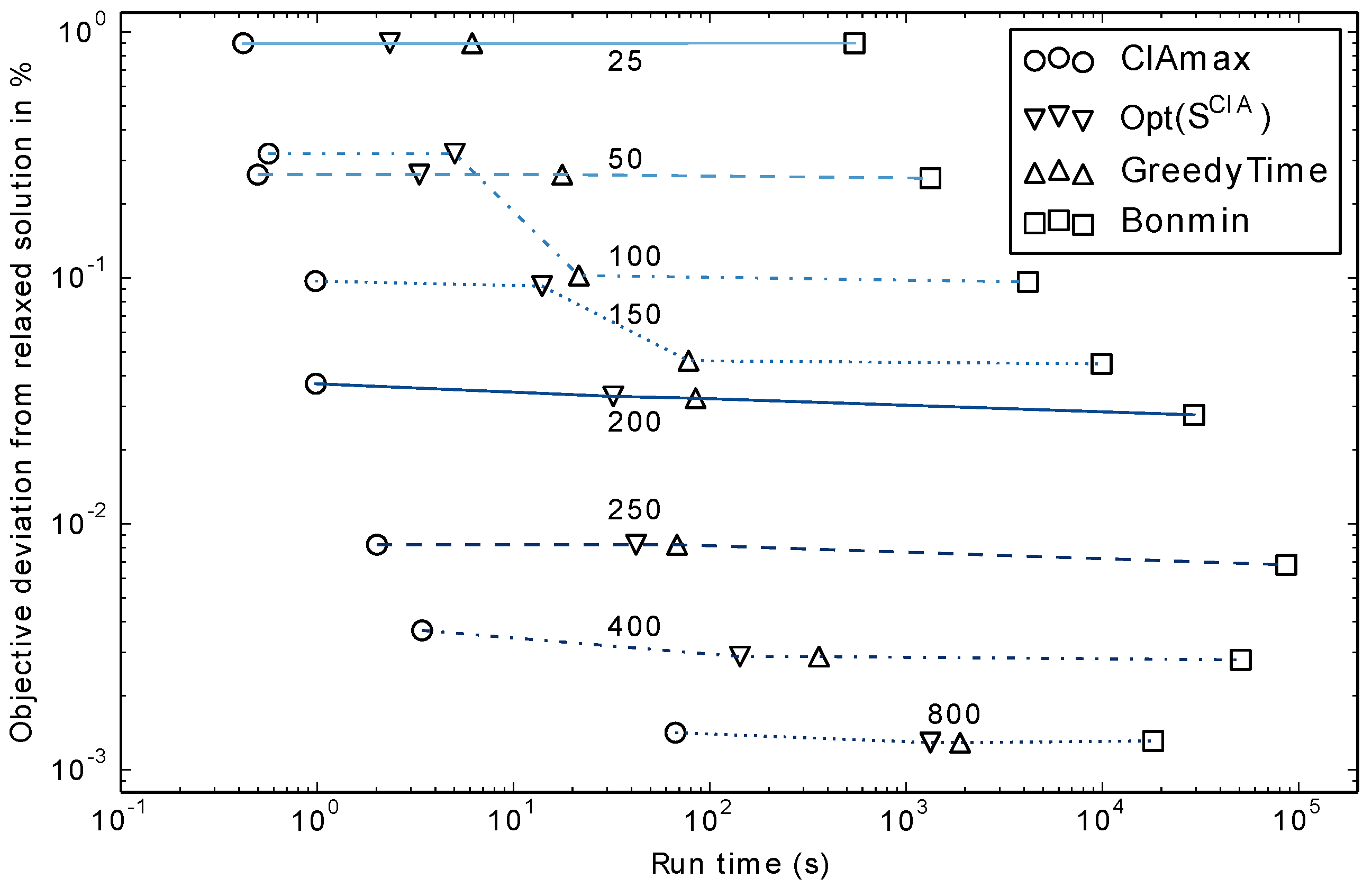 Algorithms 15 00121 g007 550