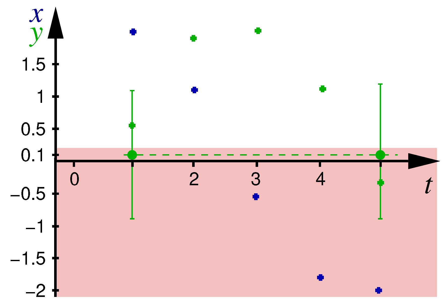 Algorithms 15 00126 g002 550