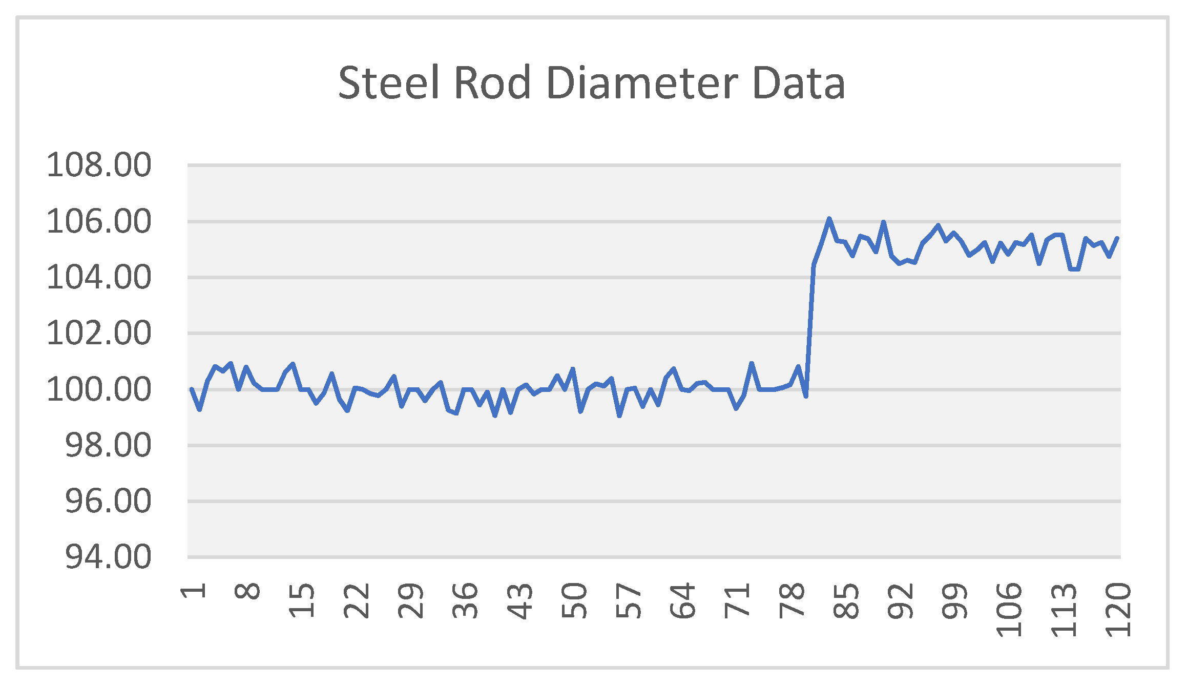 Algorithms 15 00127 g005 550