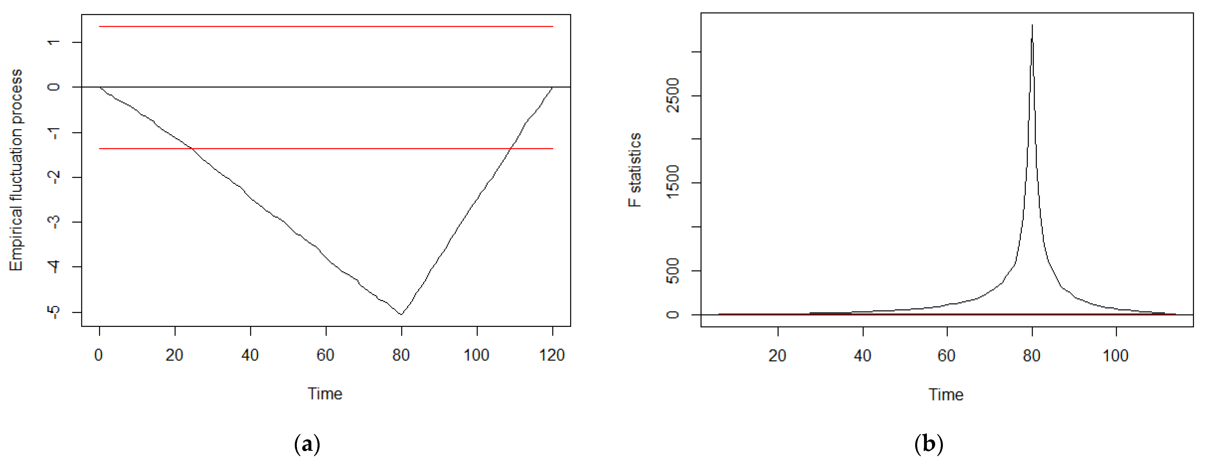 Algorithms 15 00127 g006 550