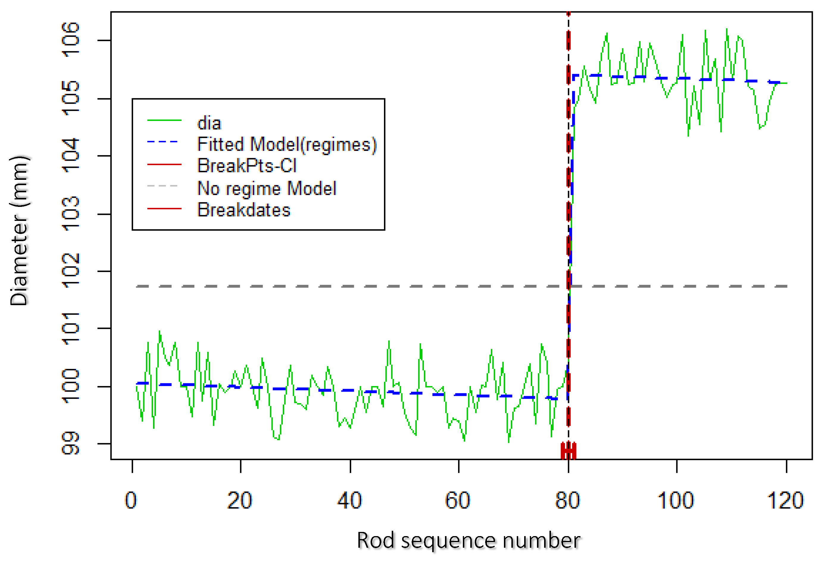 Algorithms 15 00127 g007 550