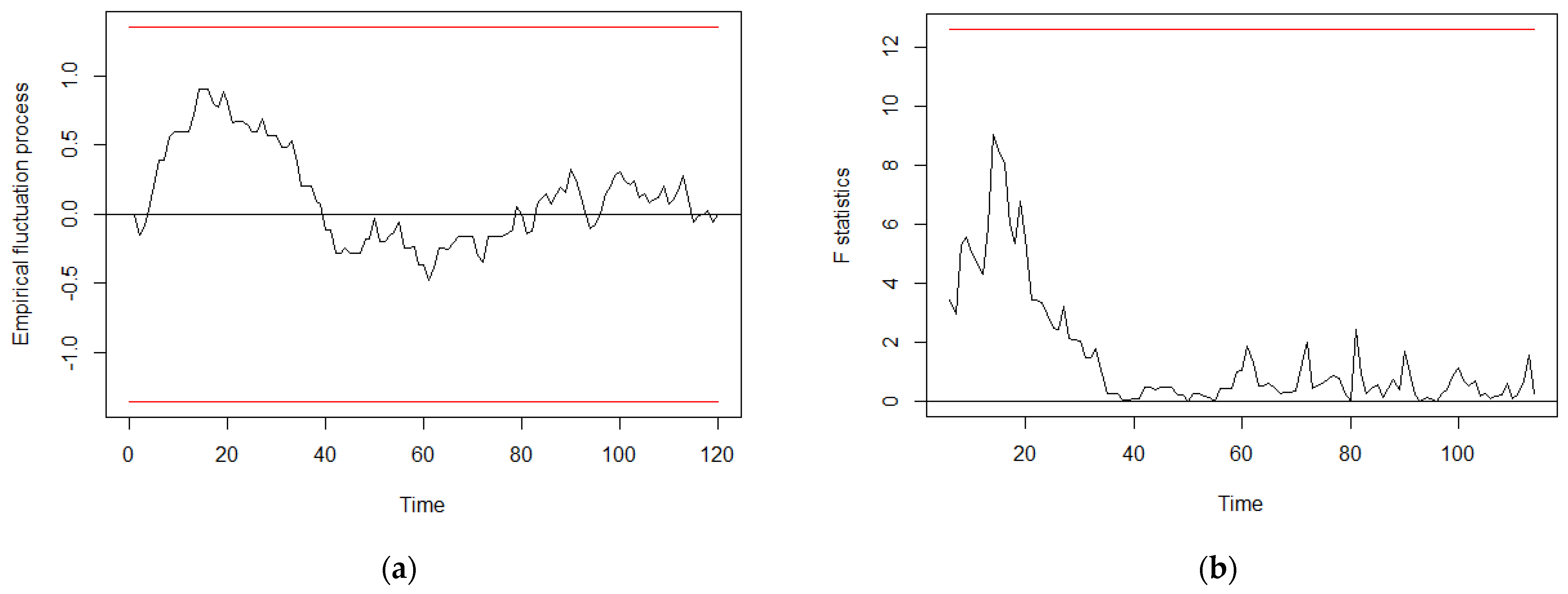 Algorithms 15 00127 g008 550