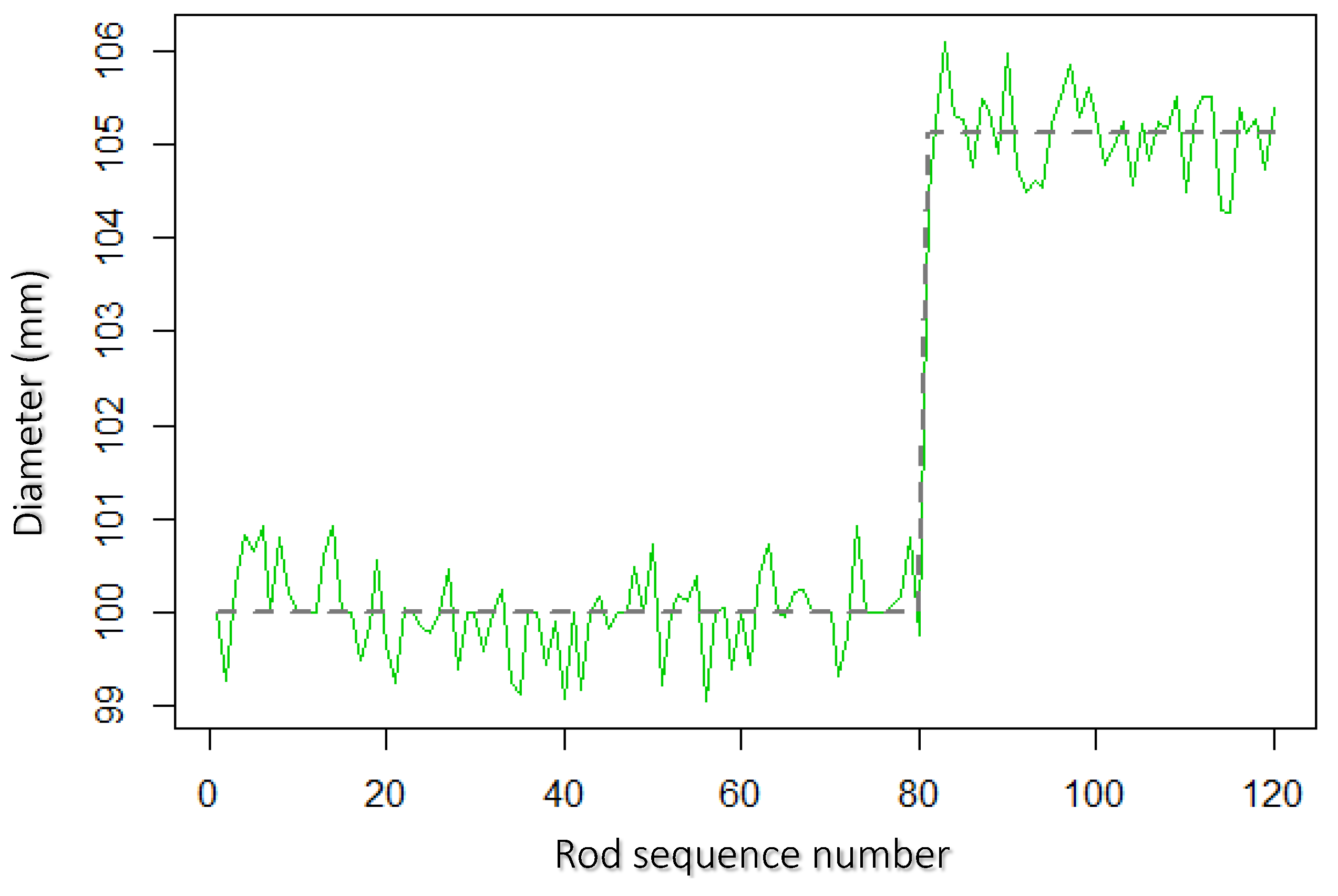 Algorithms 15 00127 g009 550