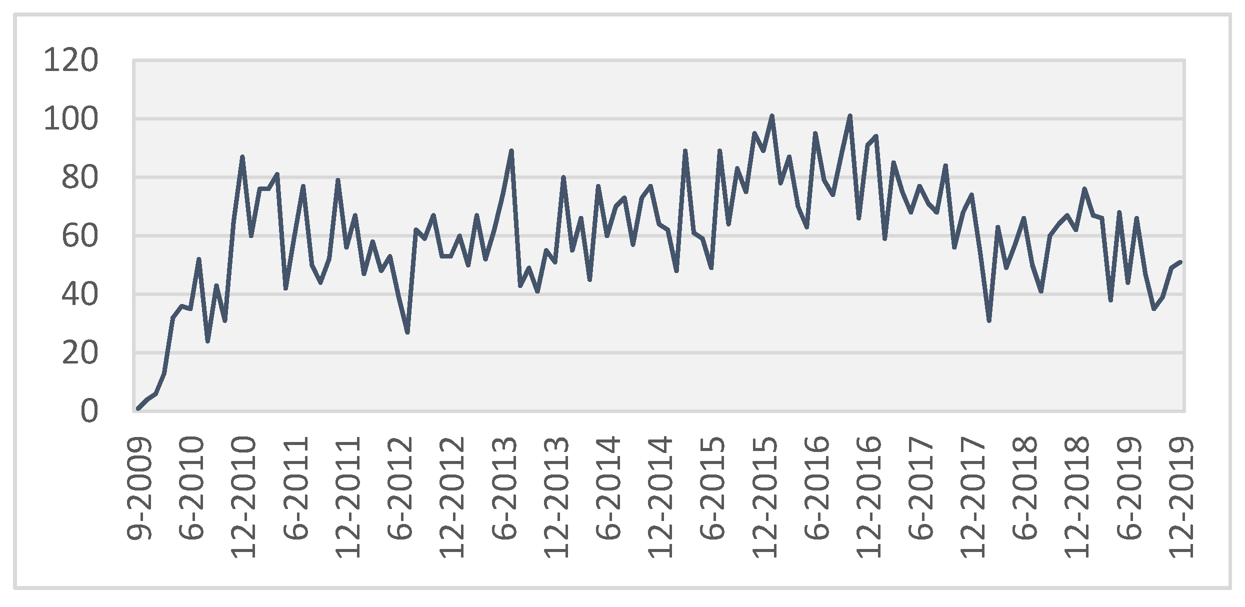 Algorithms 15 00127 g014 550